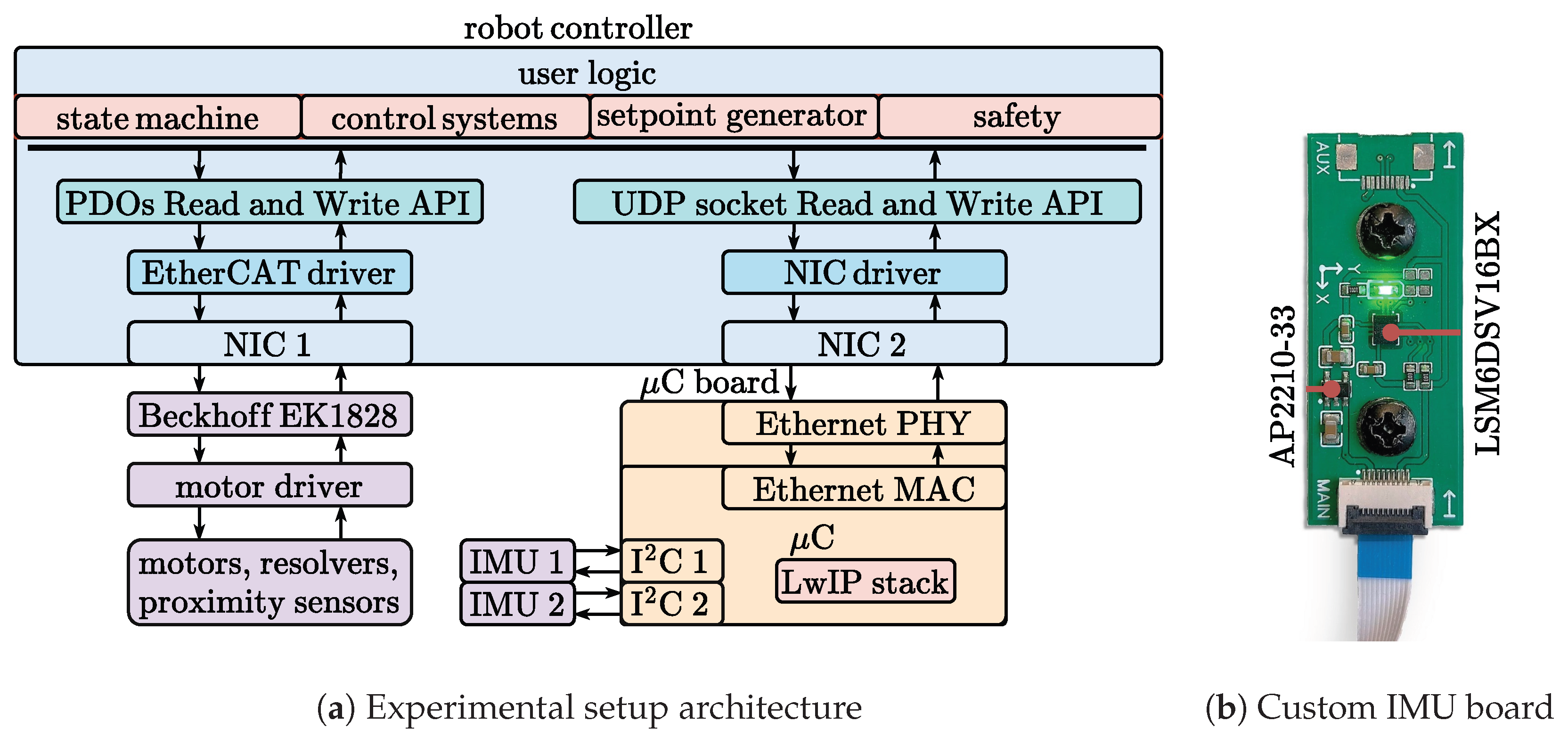 Robotics 14 00036 g003