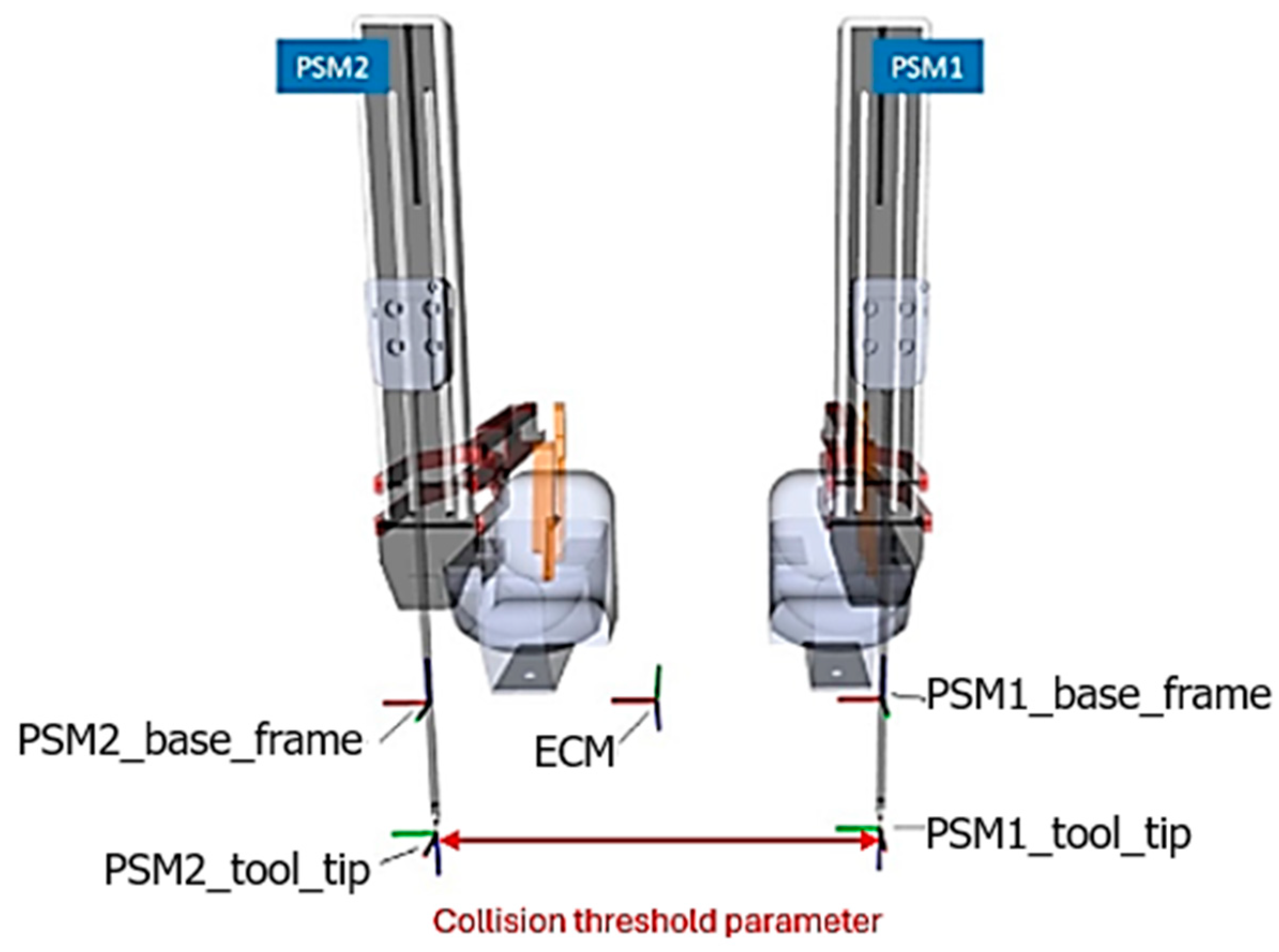 Robotics 14 00040 g003