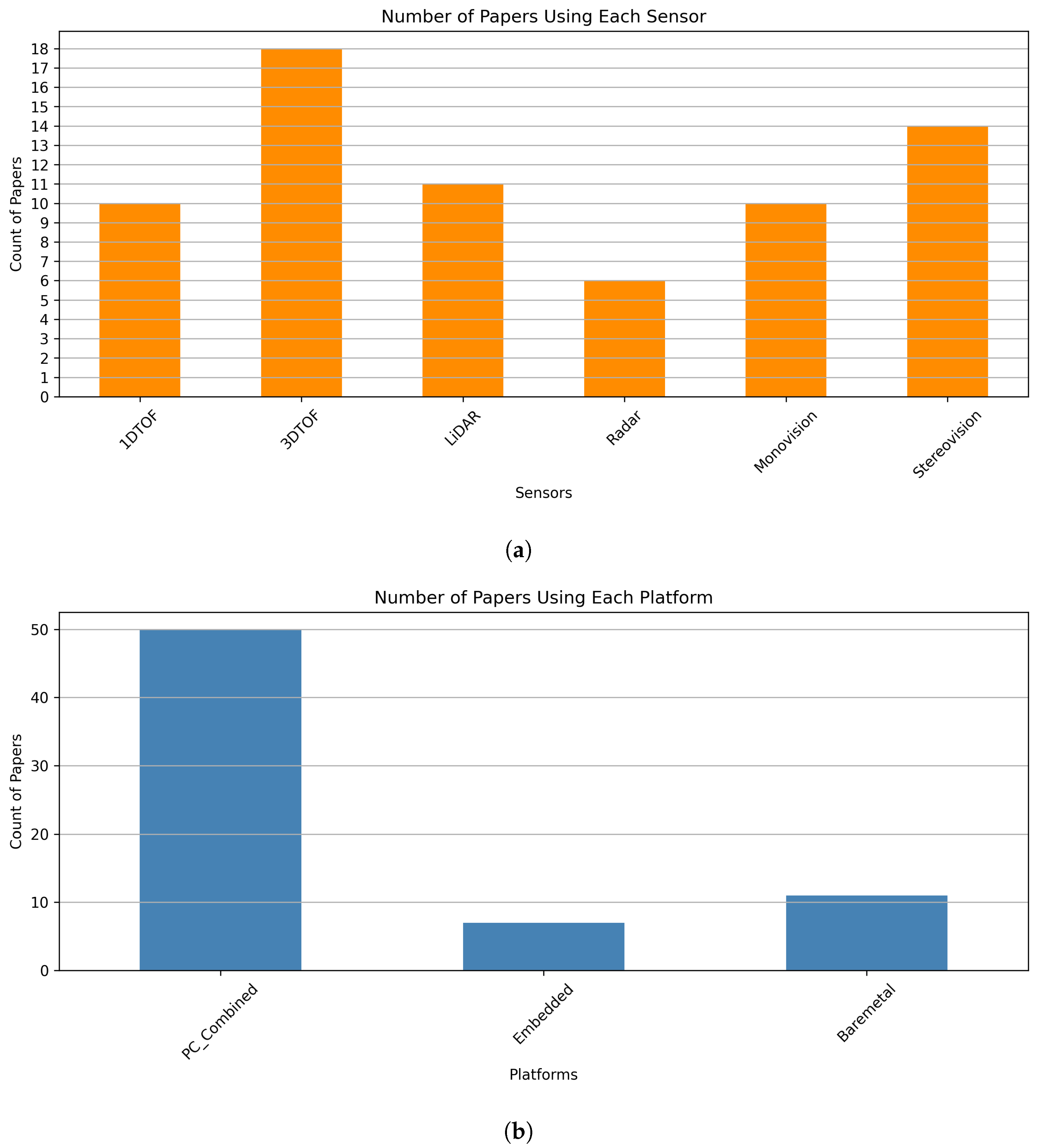 Robotics 14 00041 g015