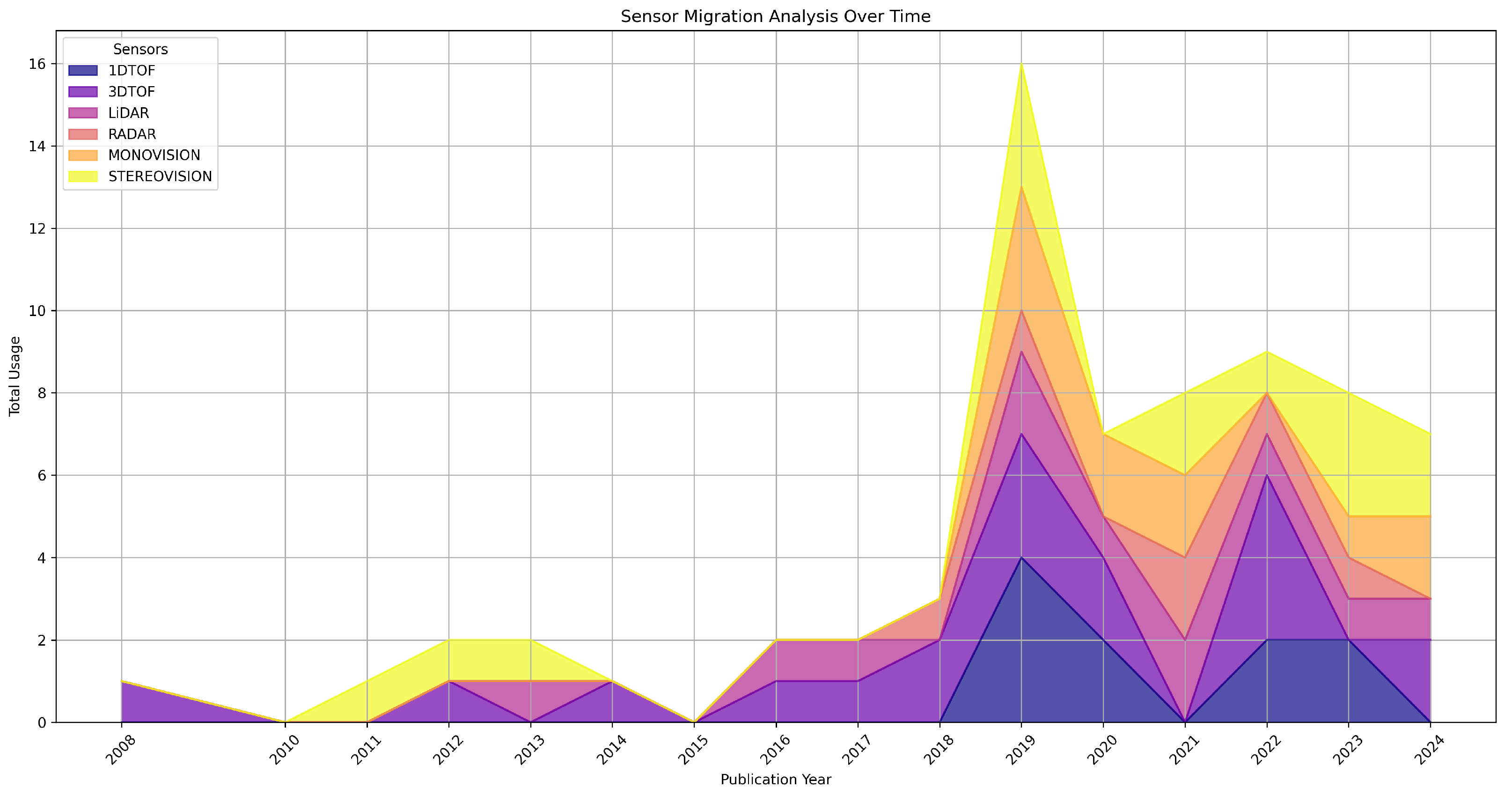 Robotics 14 00041 g017