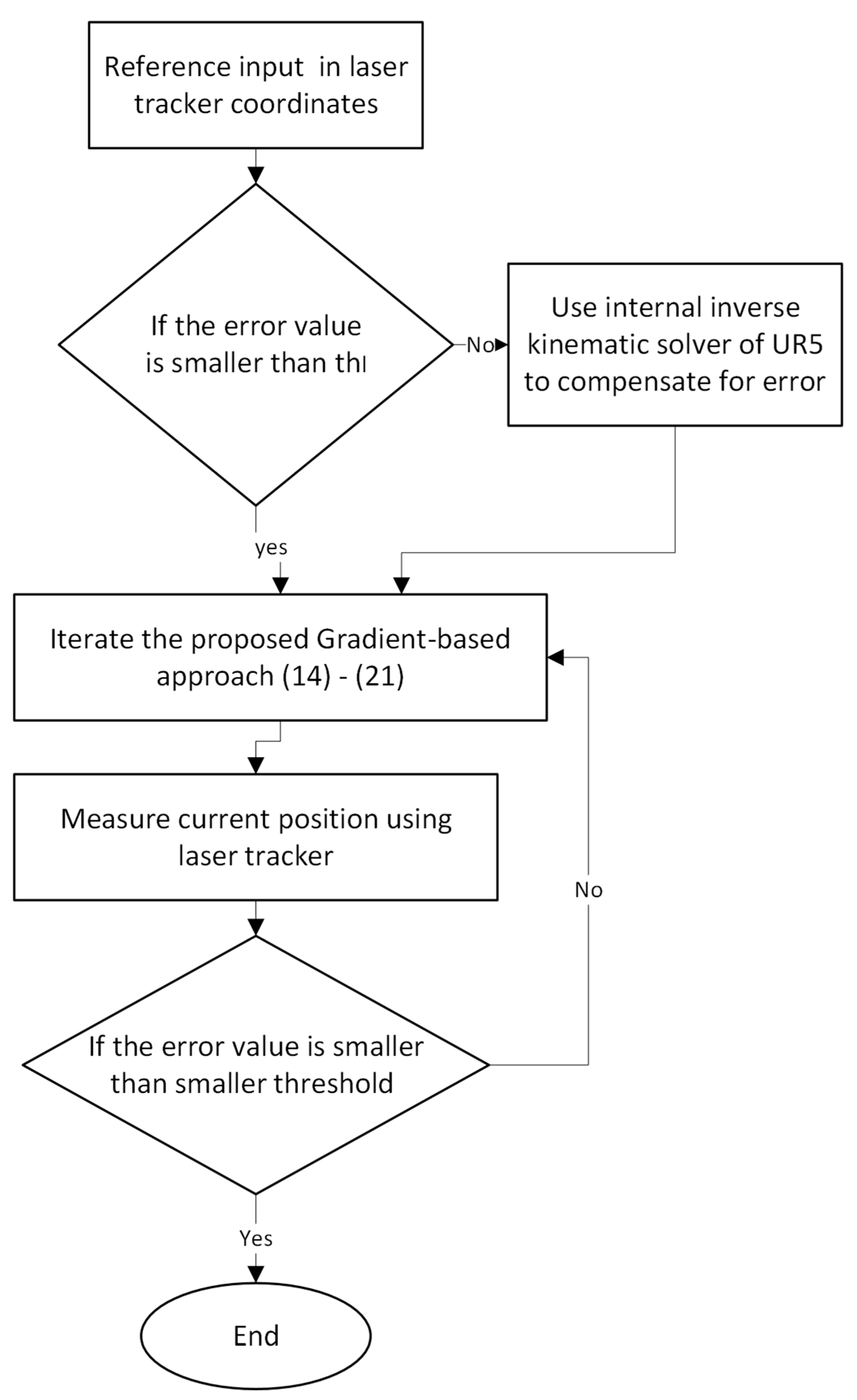 Robotics 14 00042 g002