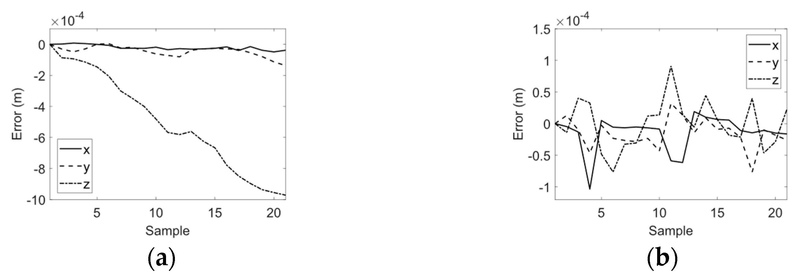 Robotics 14 00042 g009