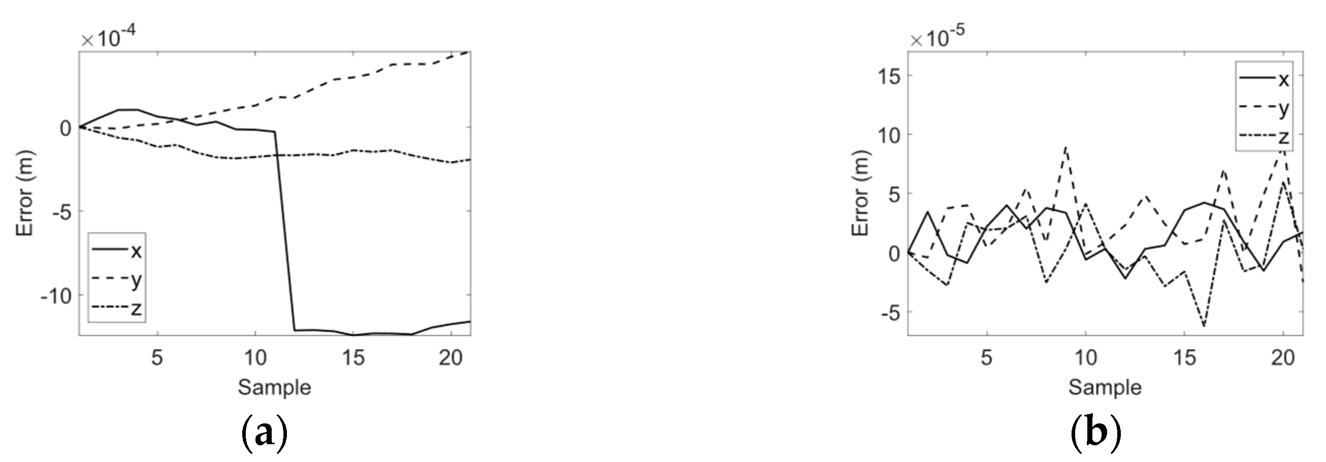 Robotics 14 00042 g010