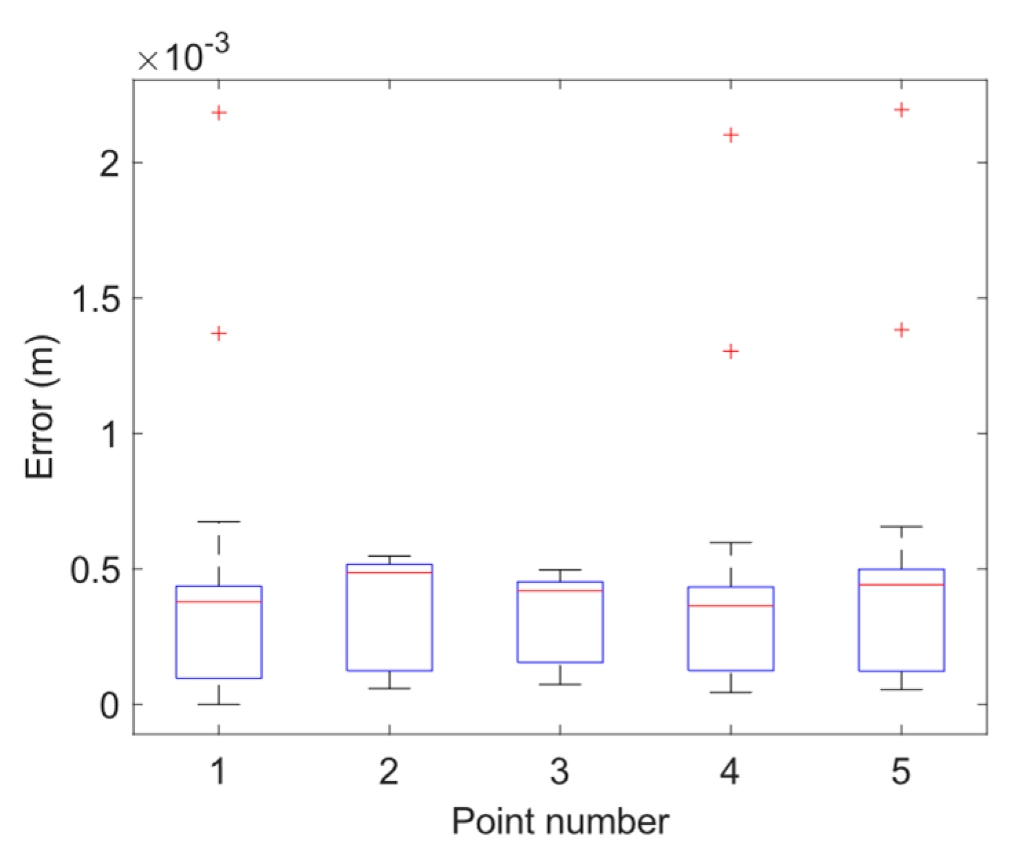 Robotics 14 00042 g013