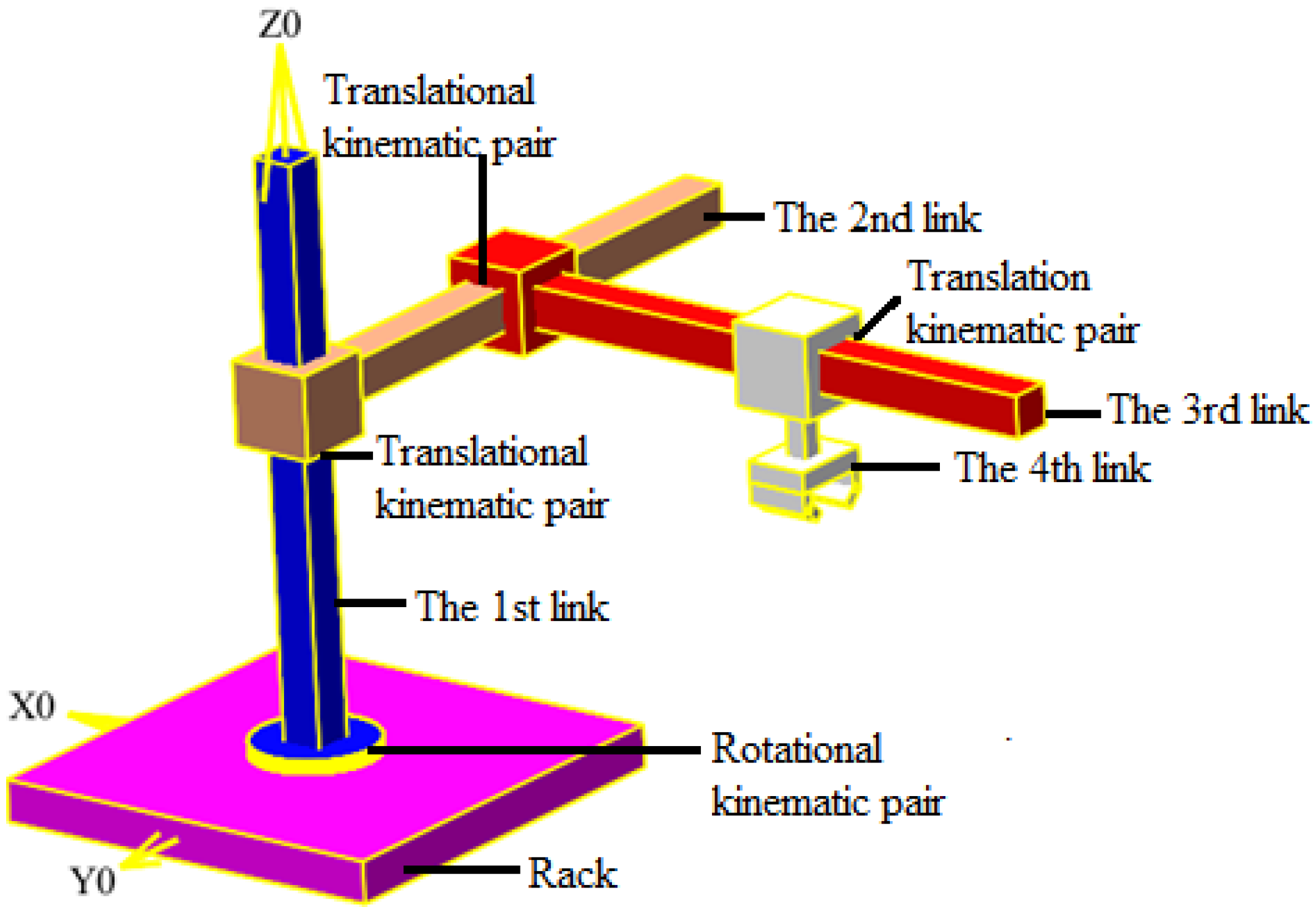 Robotics 14 00046 g001