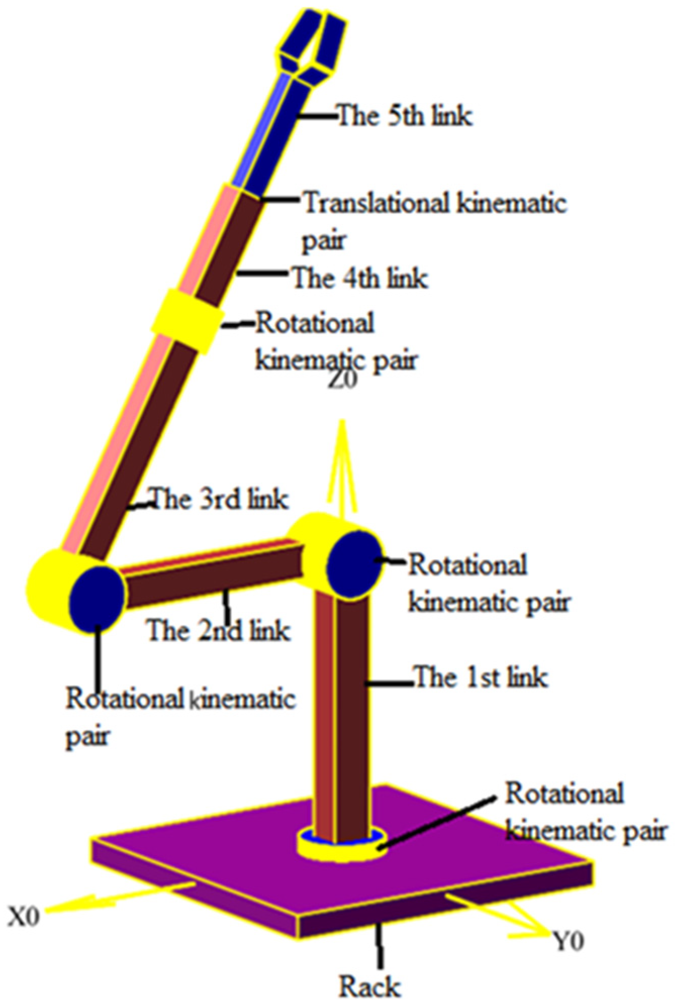 Robotics 14 00046 g002