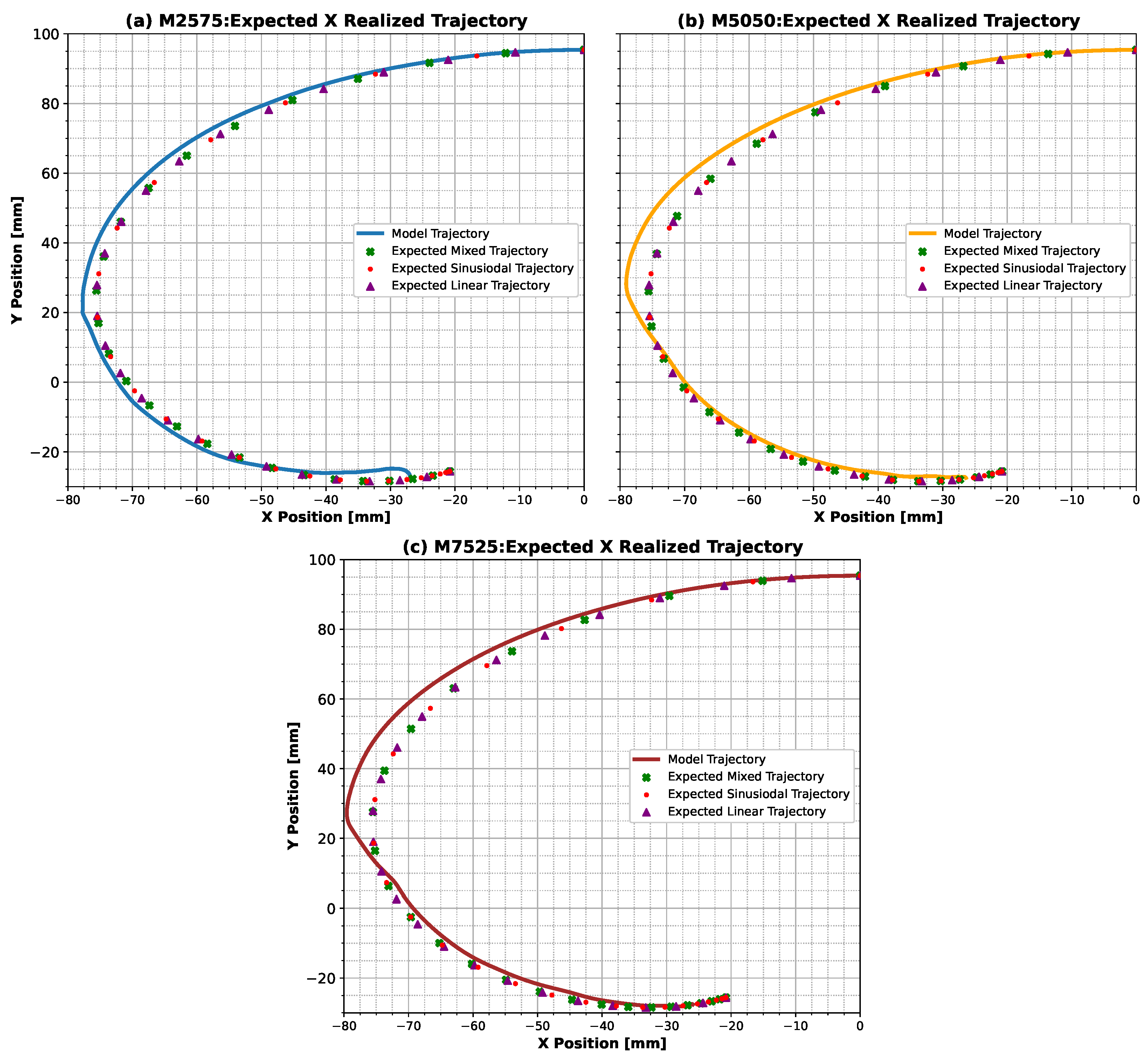 Robotics 14 00049 g006