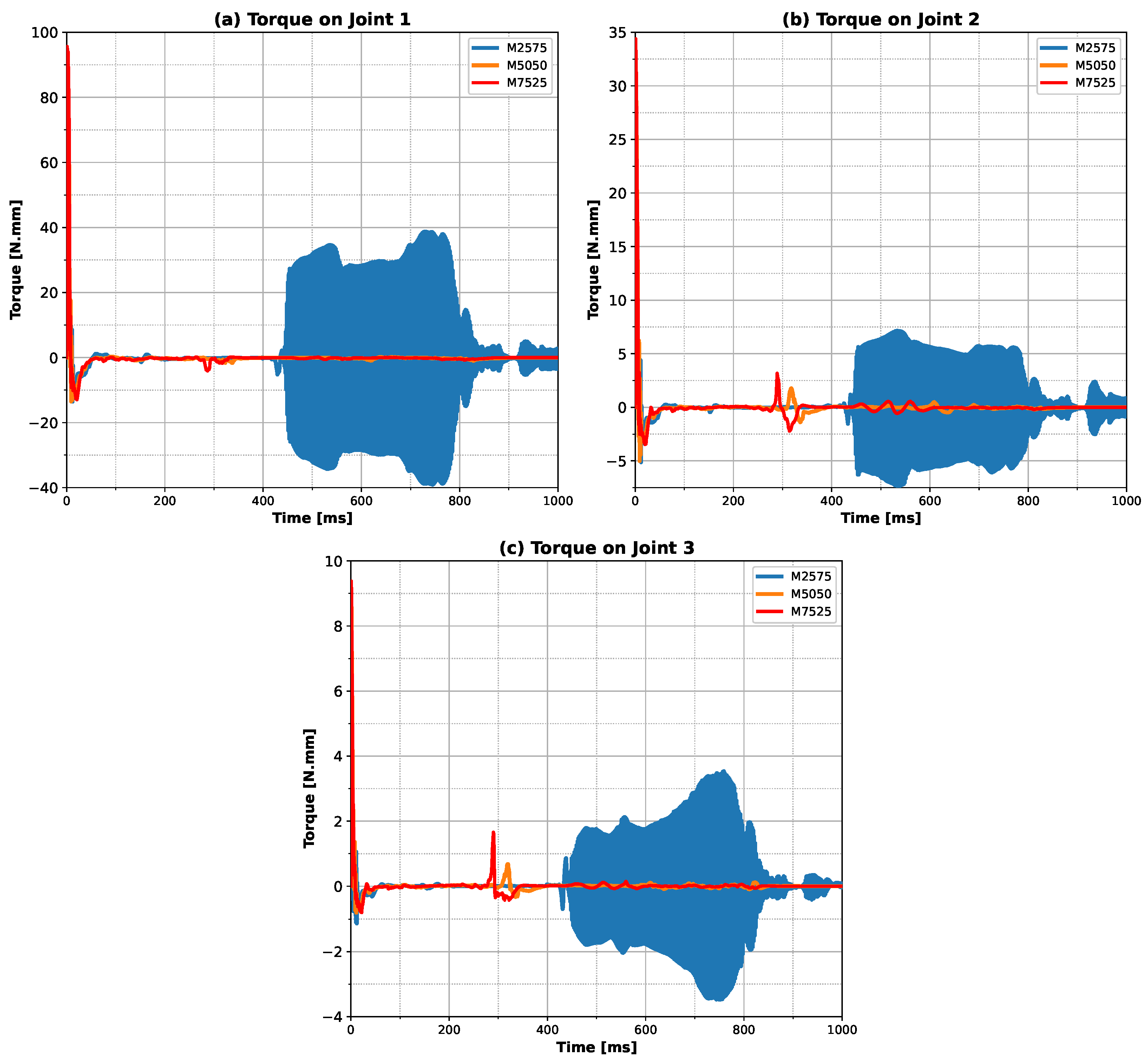 Robotics 14 00049 g007