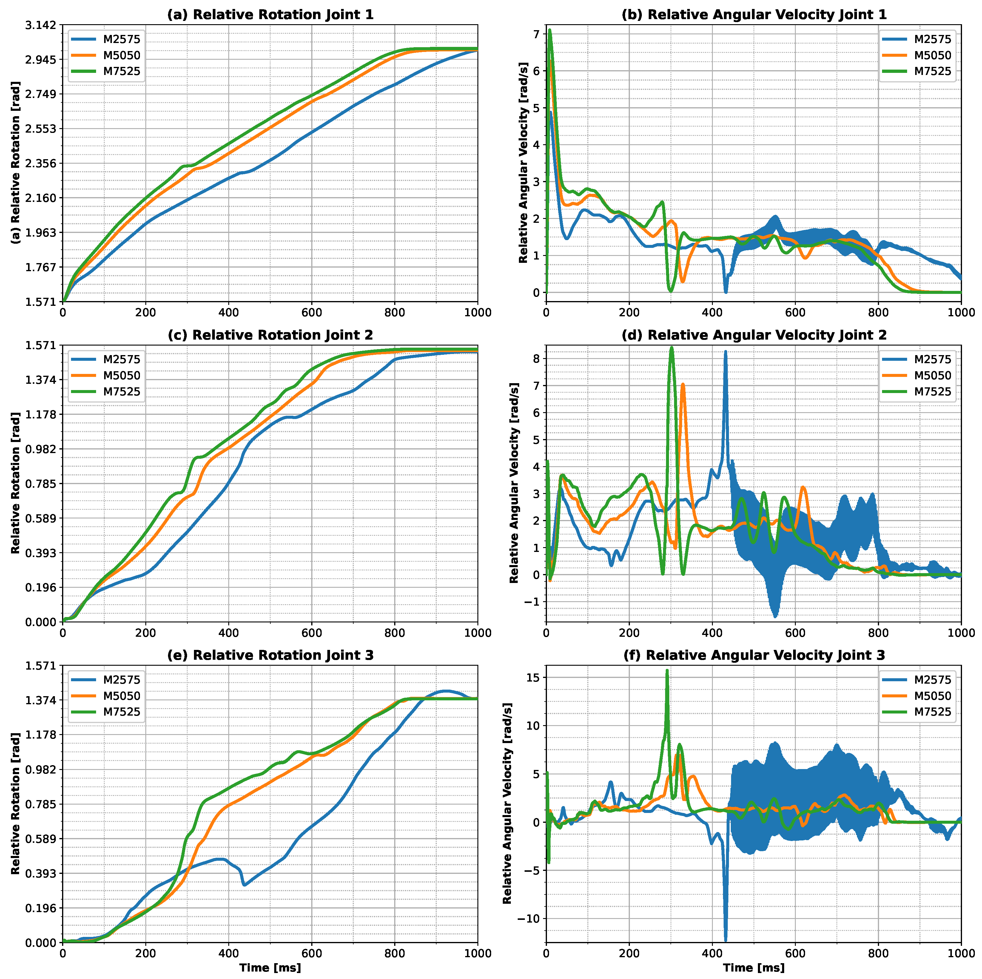 Robotics 14 00049 g008
