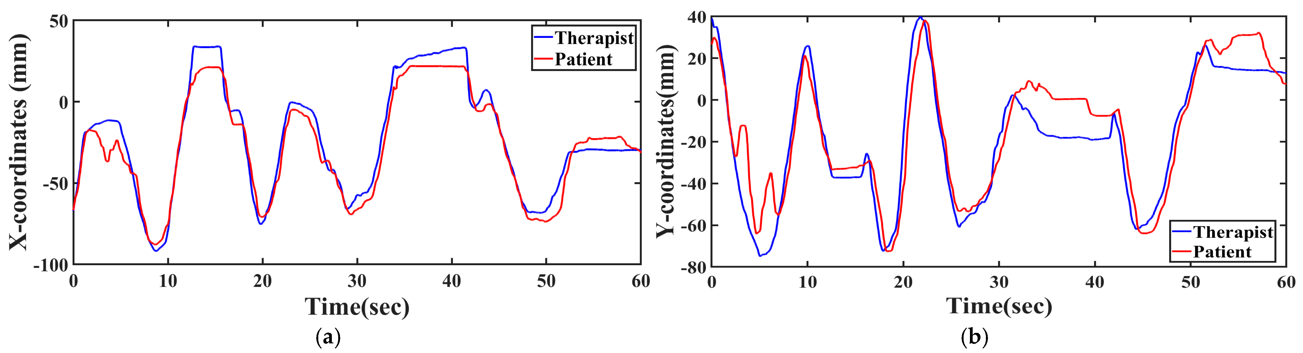 Robotics 14 00050 g009a