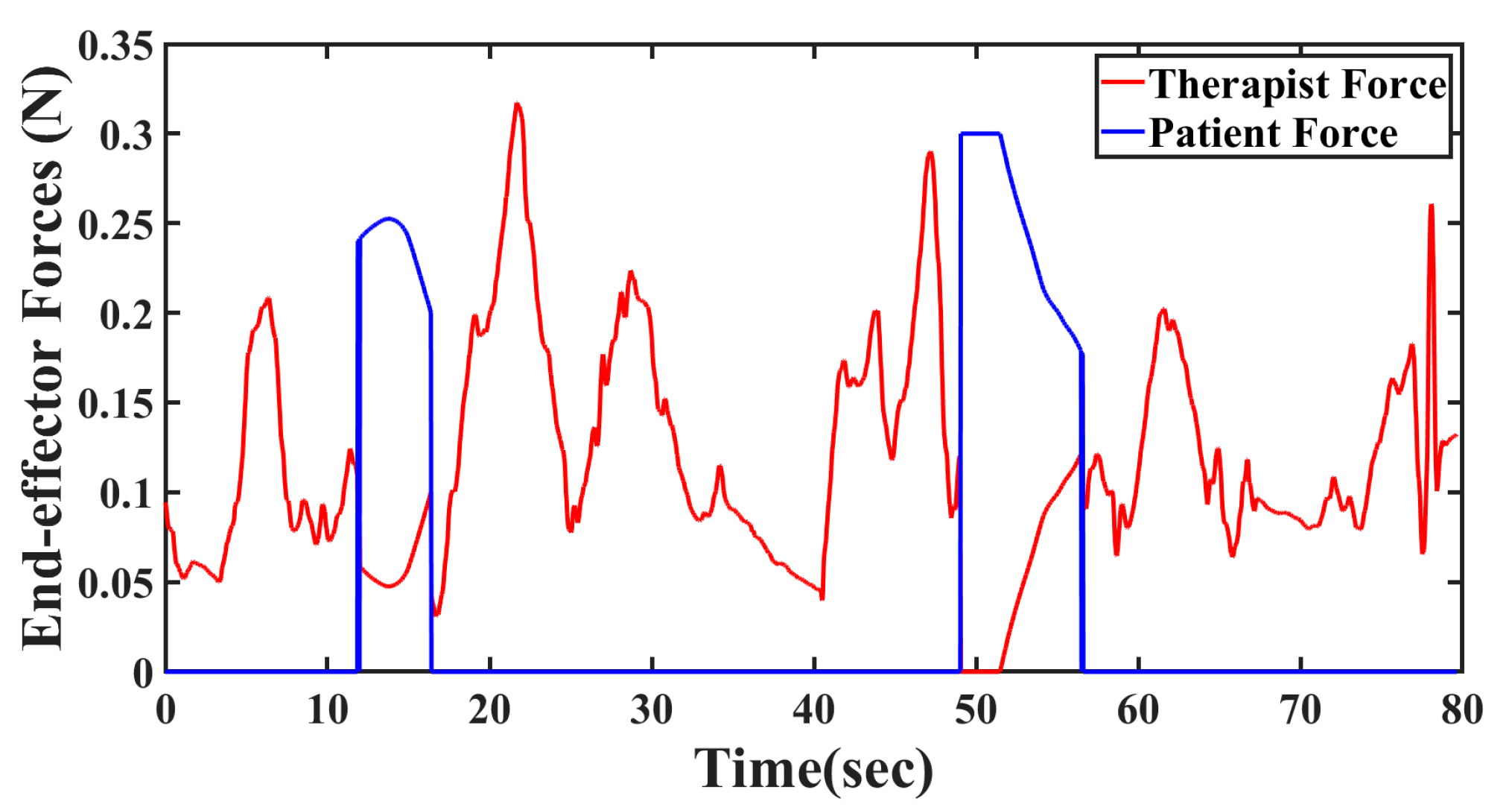 Robotics 14 00050 g014
