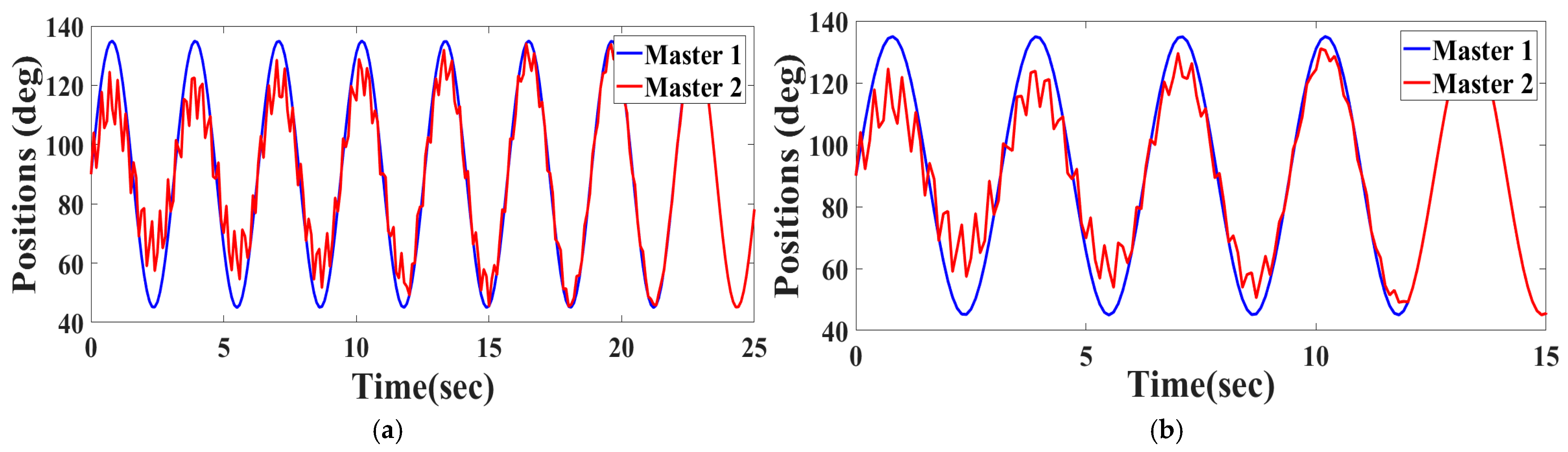 Robotics 14 00050 g018