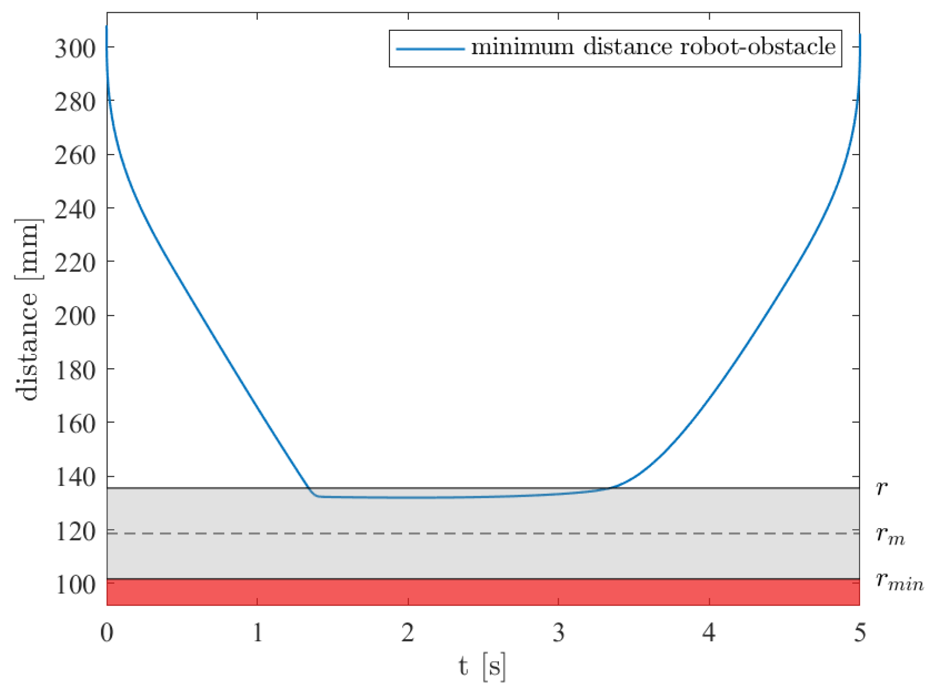 Robotics 14 00052 g007