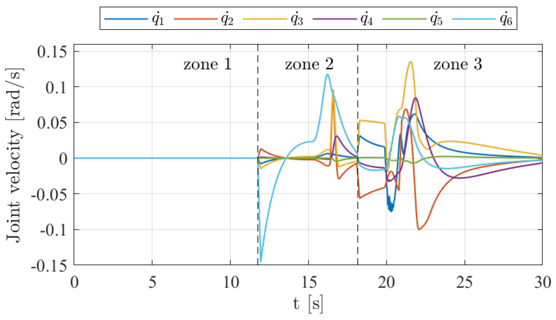 Robotics 14 00052 g021
