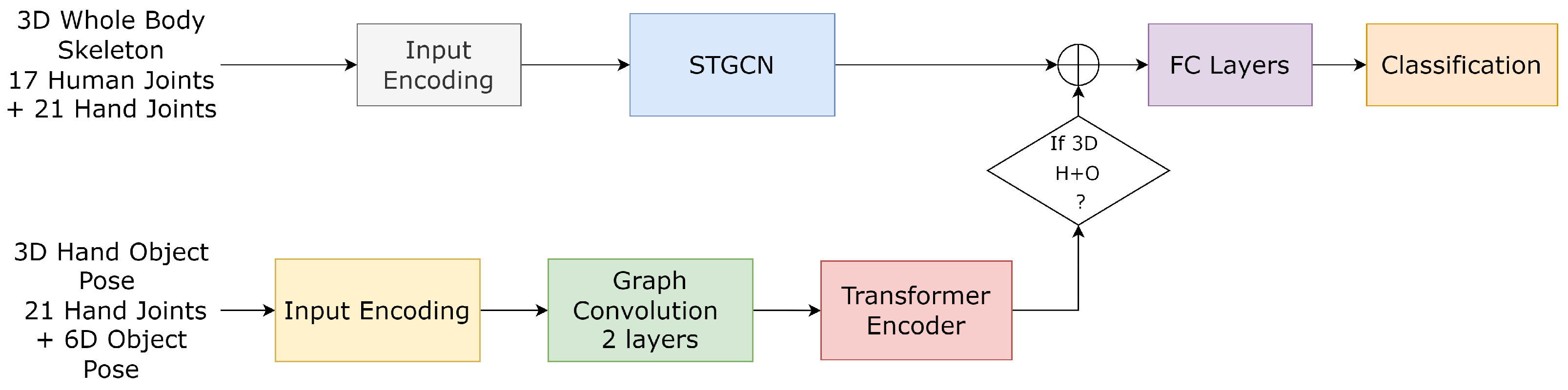 Robotics 14 00053 g007