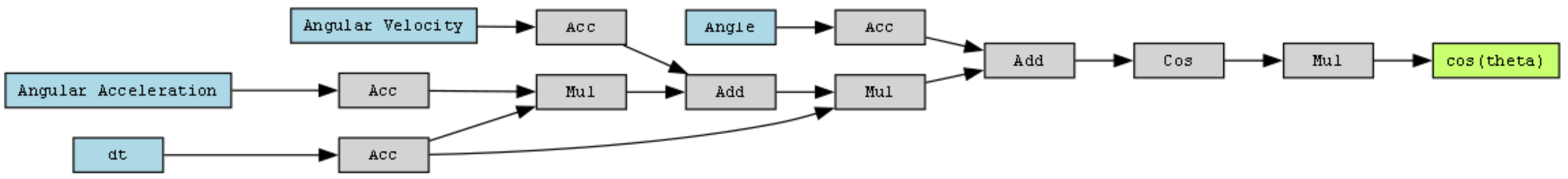 Robotics 14 00054 g002
