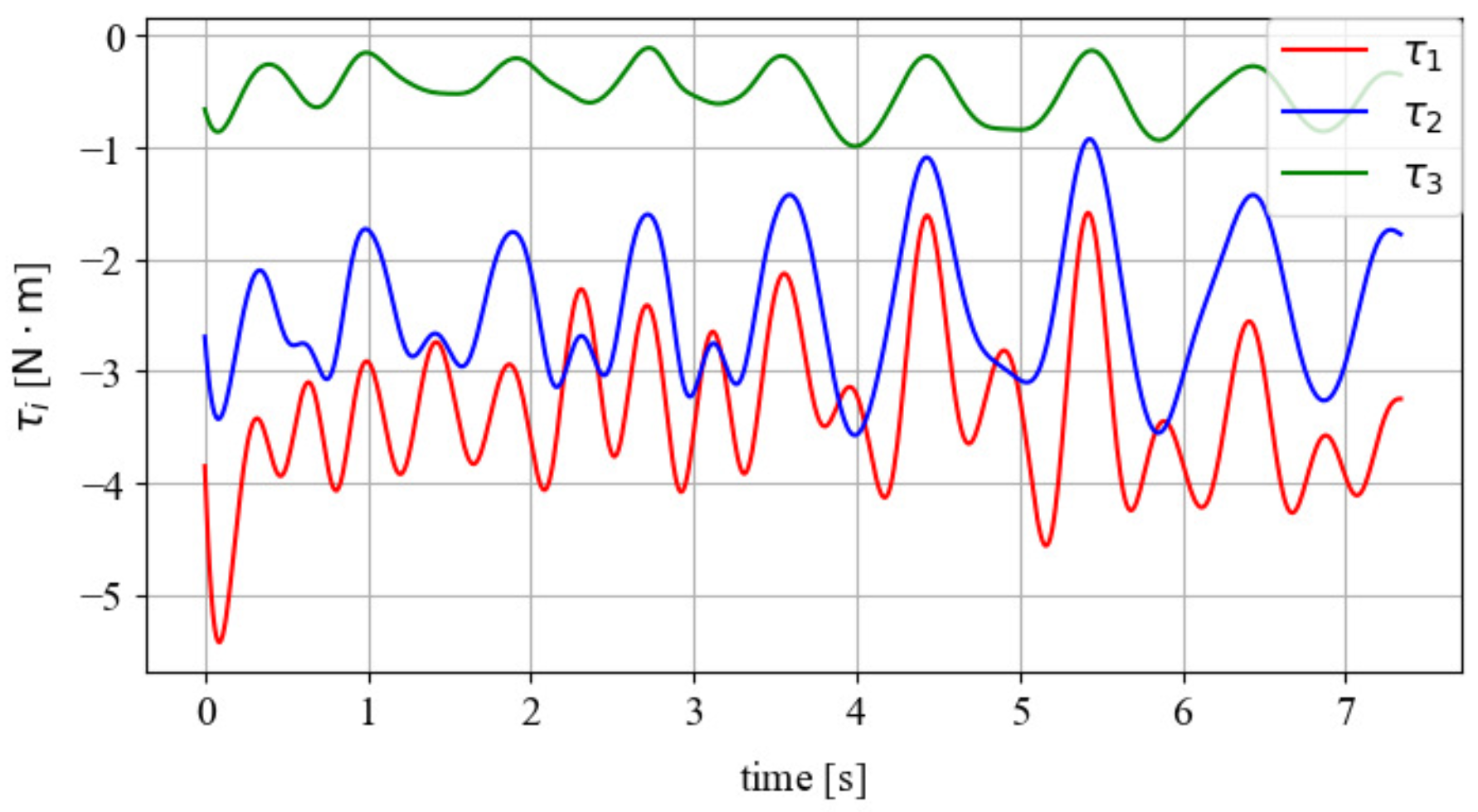 Robotics 14 00054 g006
