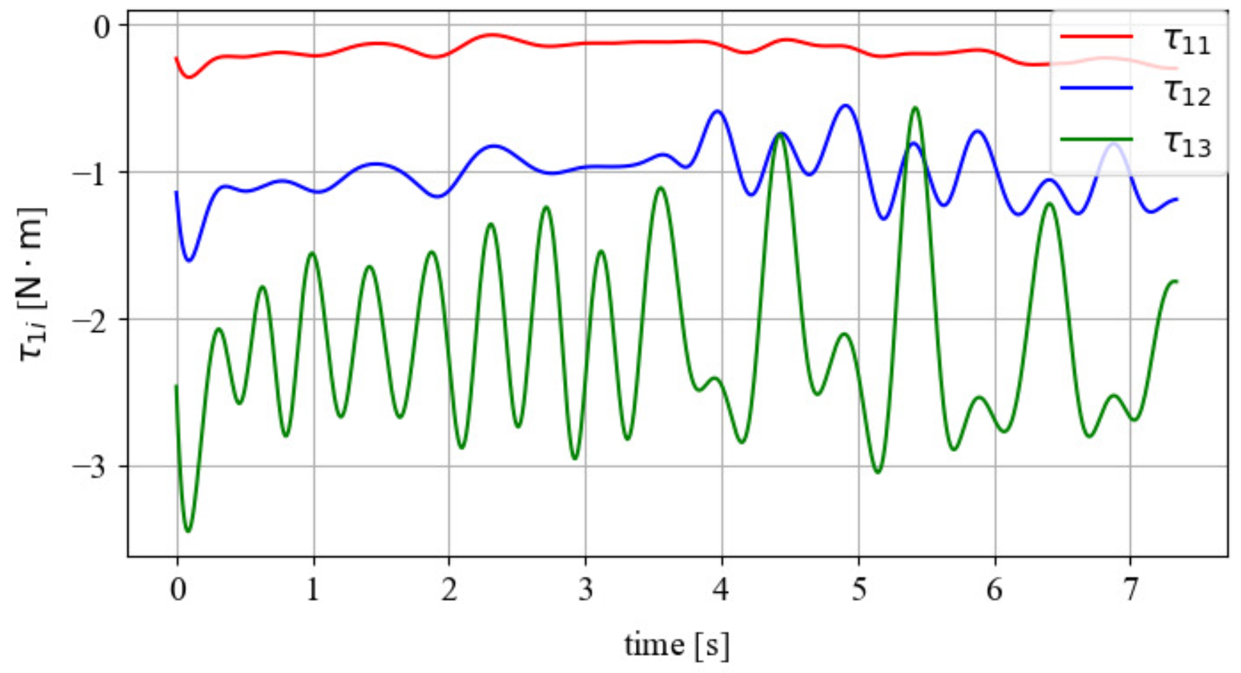 Robotics 14 00054 g007