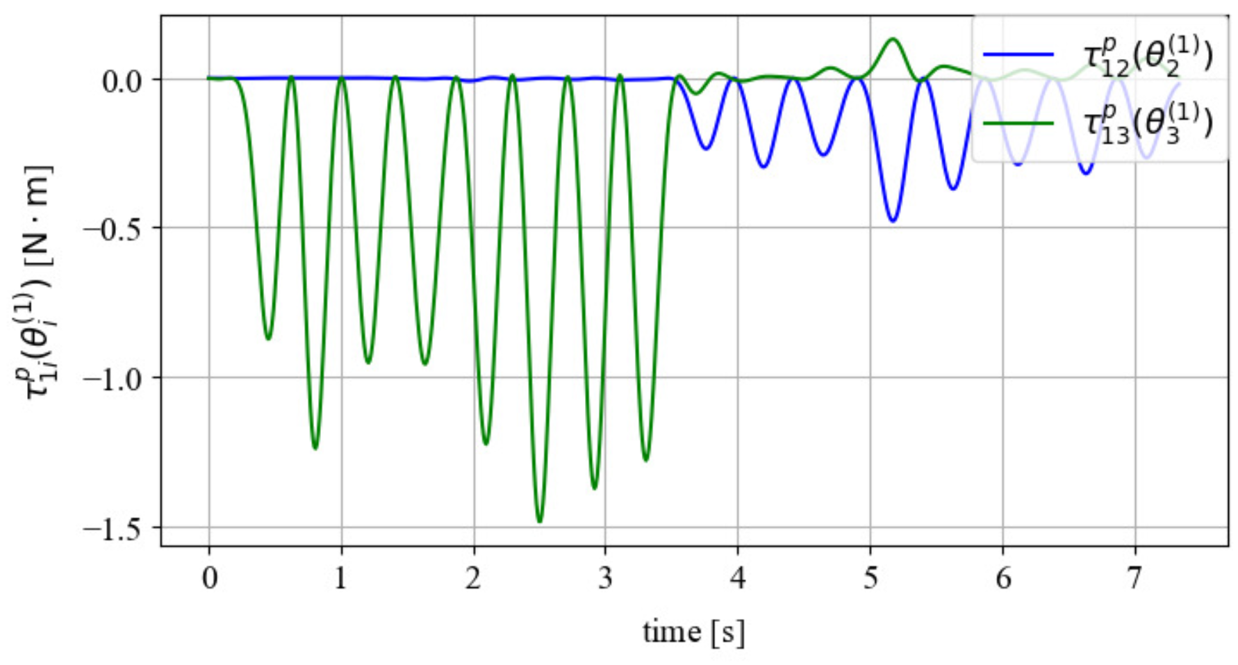 Robotics 14 00054 g008