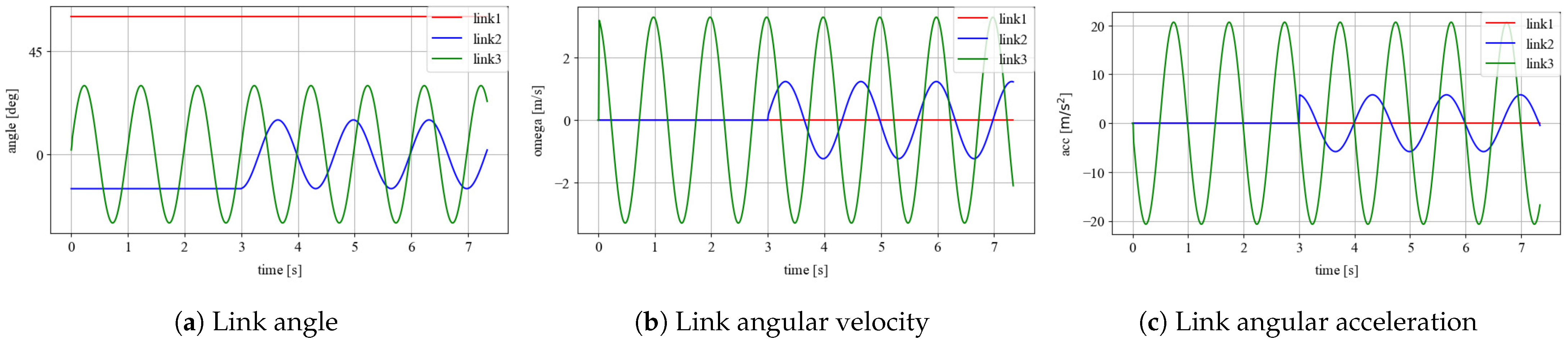 Robotics 14 00054 g010