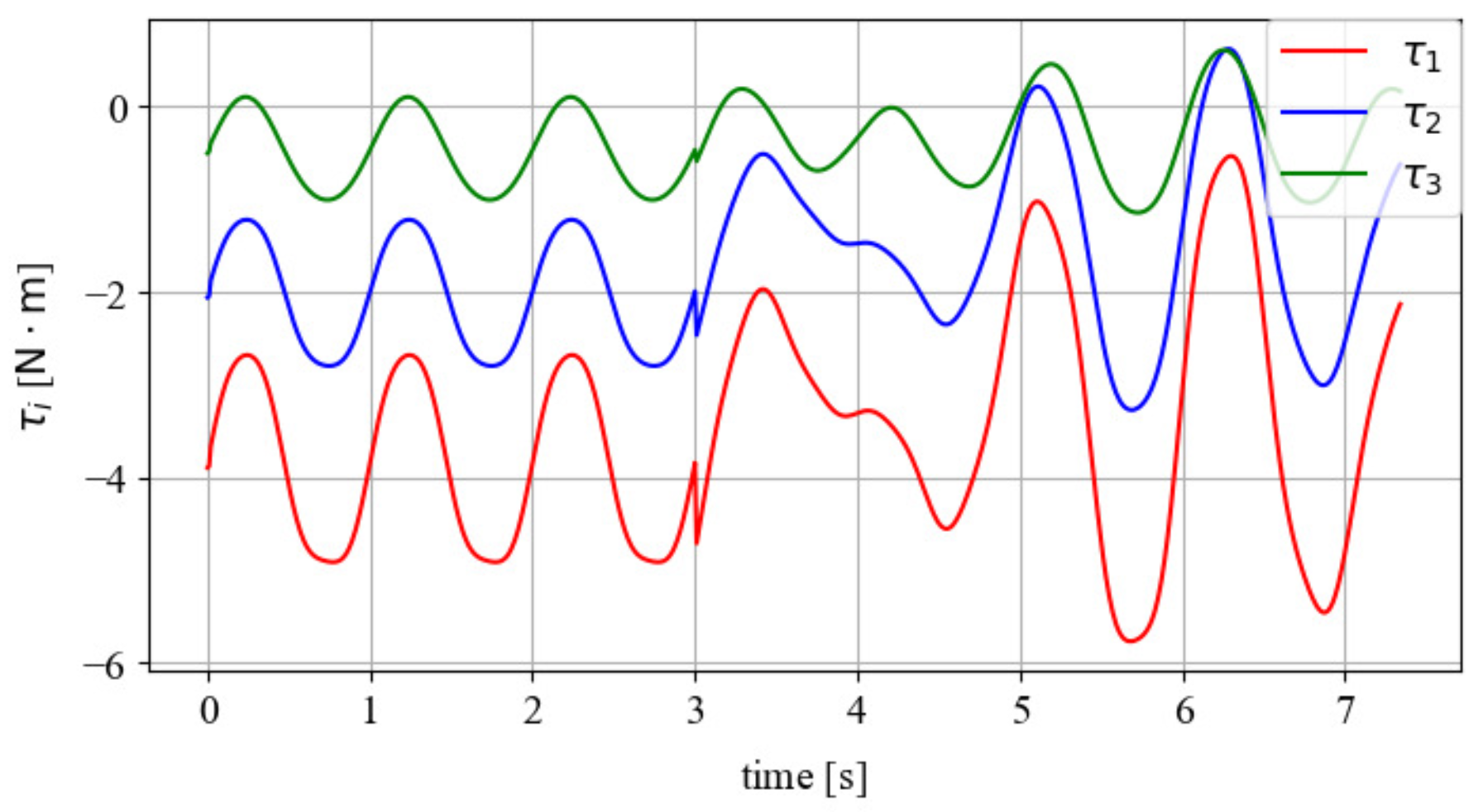 Robotics 14 00054 g011