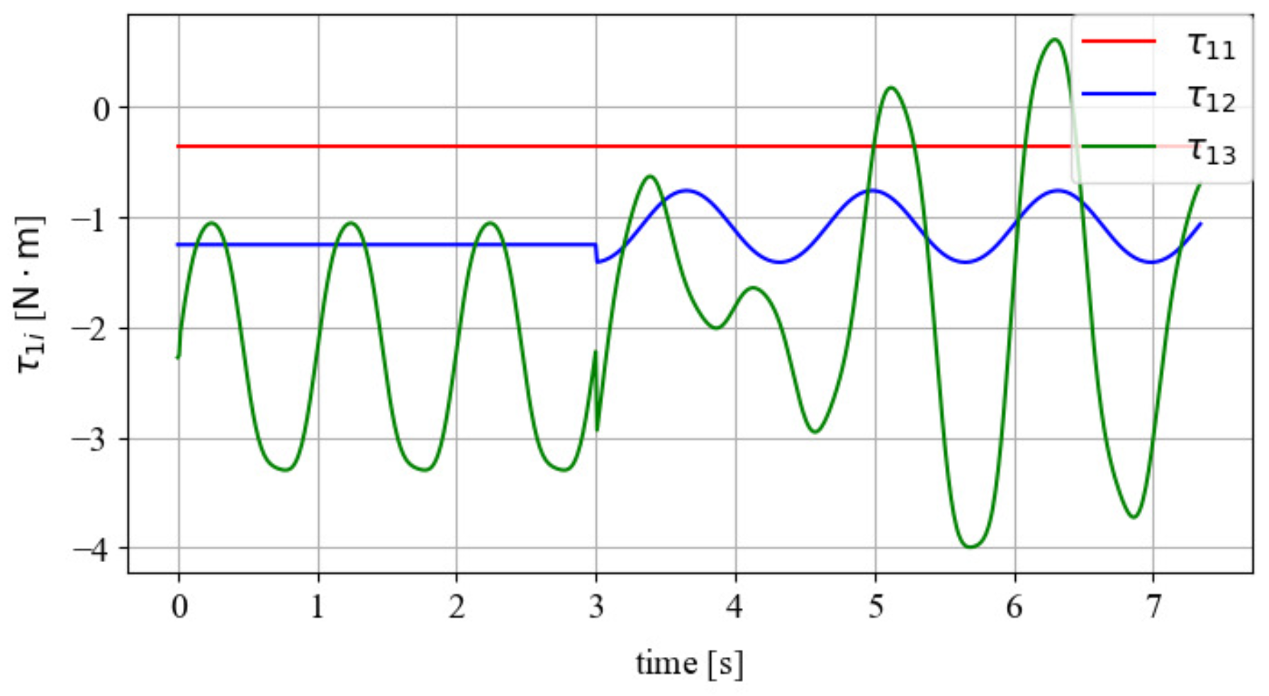 Robotics 14 00054 g012