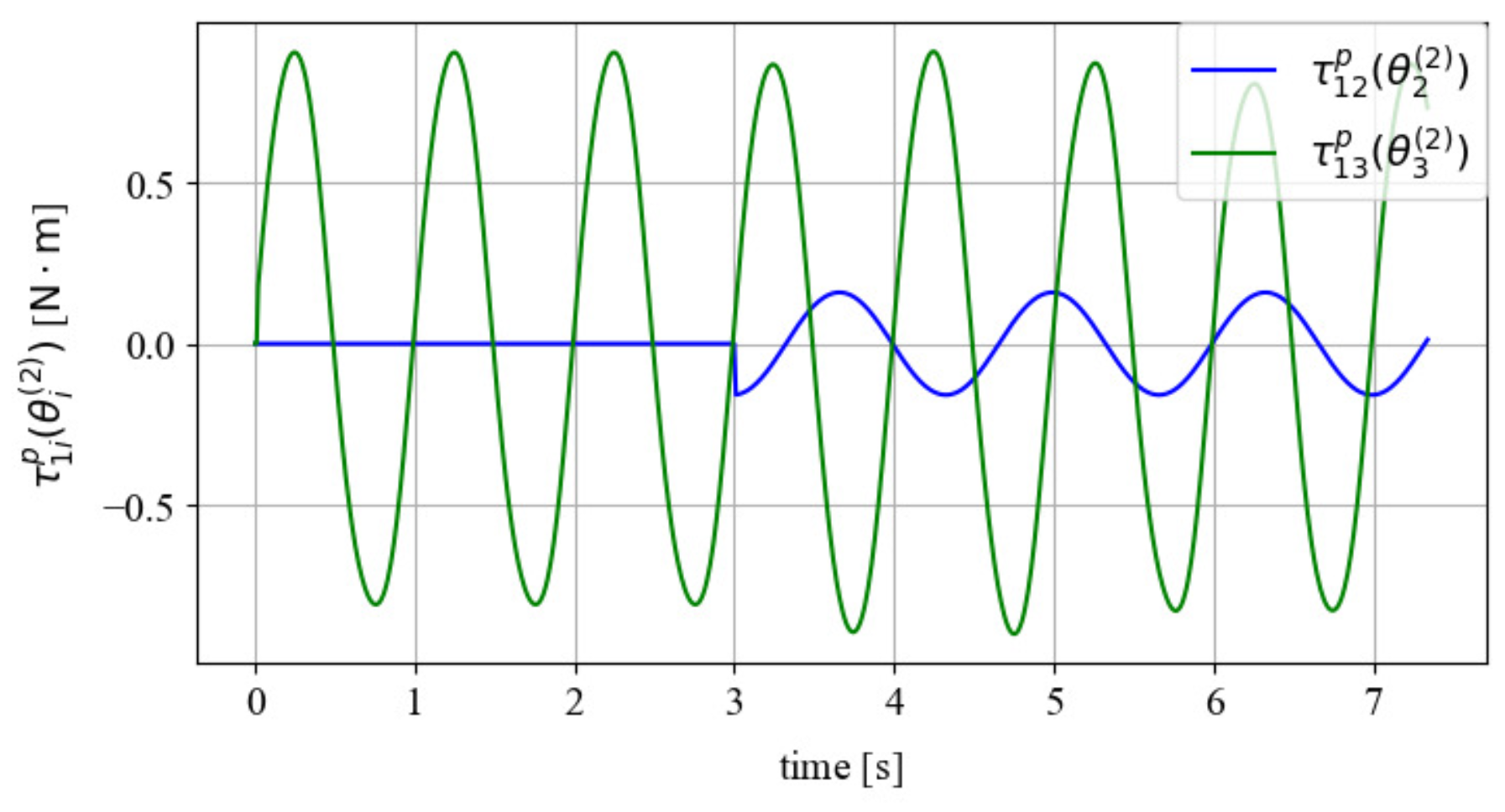 Robotics 14 00054 g014