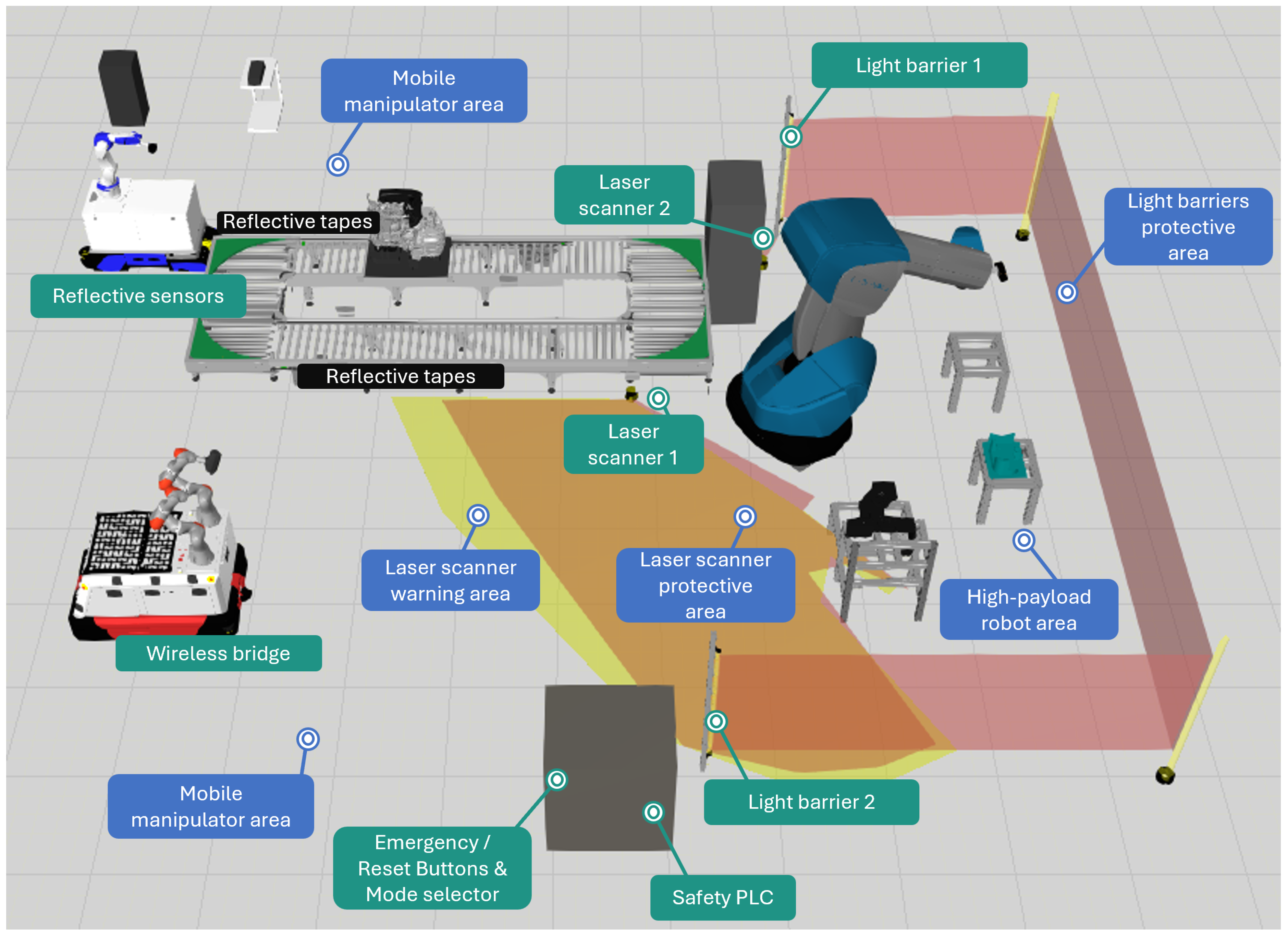 Robotics 14 00056 g009