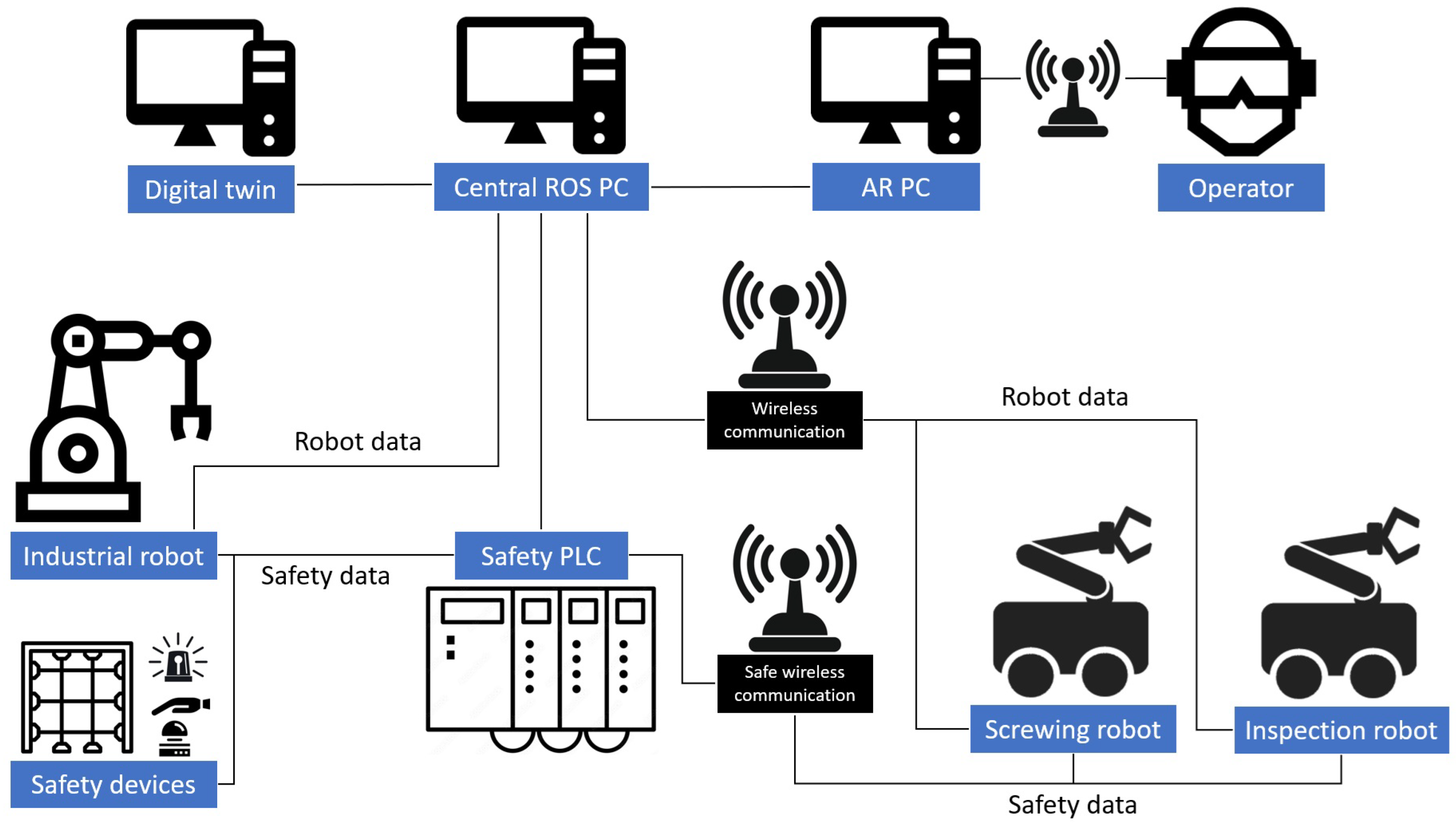Robotics 14 00056 g015