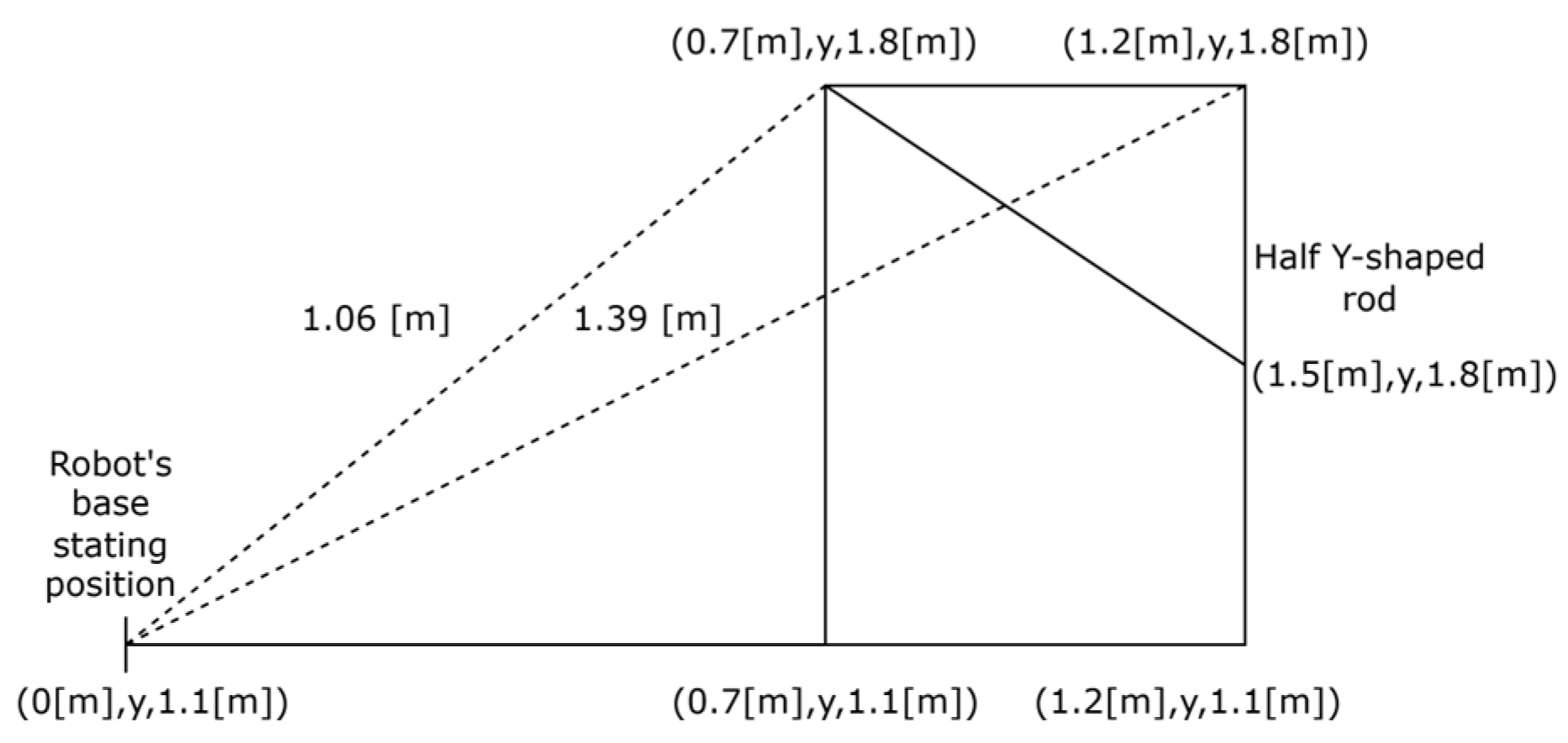 Robotics 14 00058 g003
