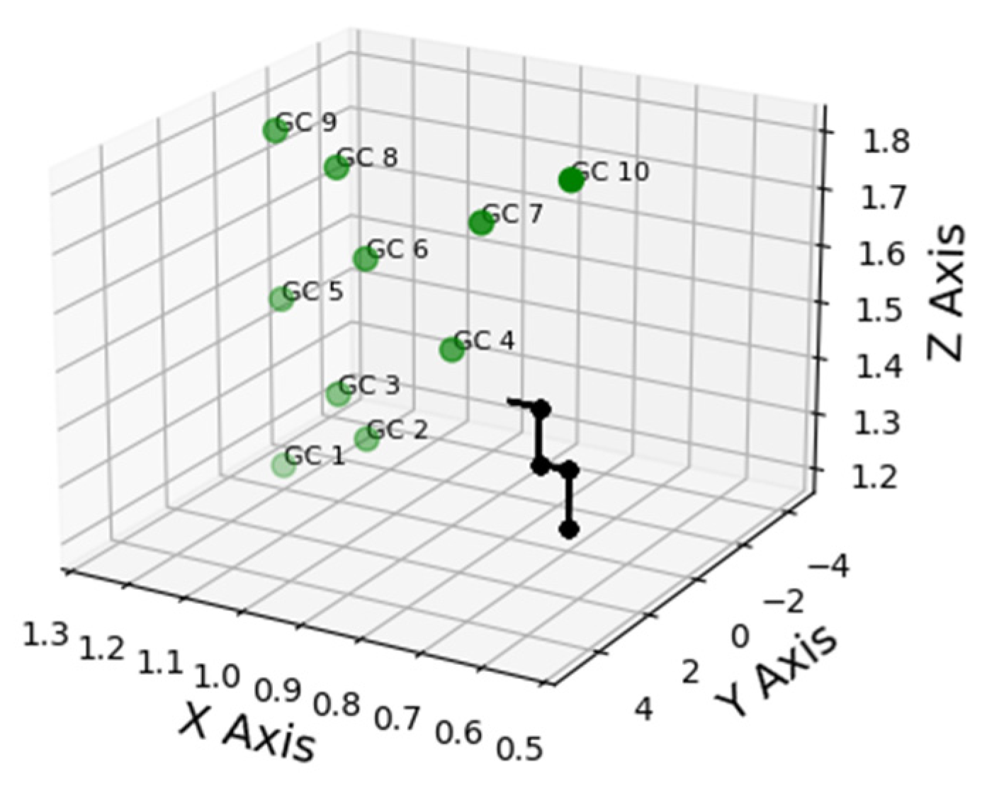 Robotics 14 00058 g004