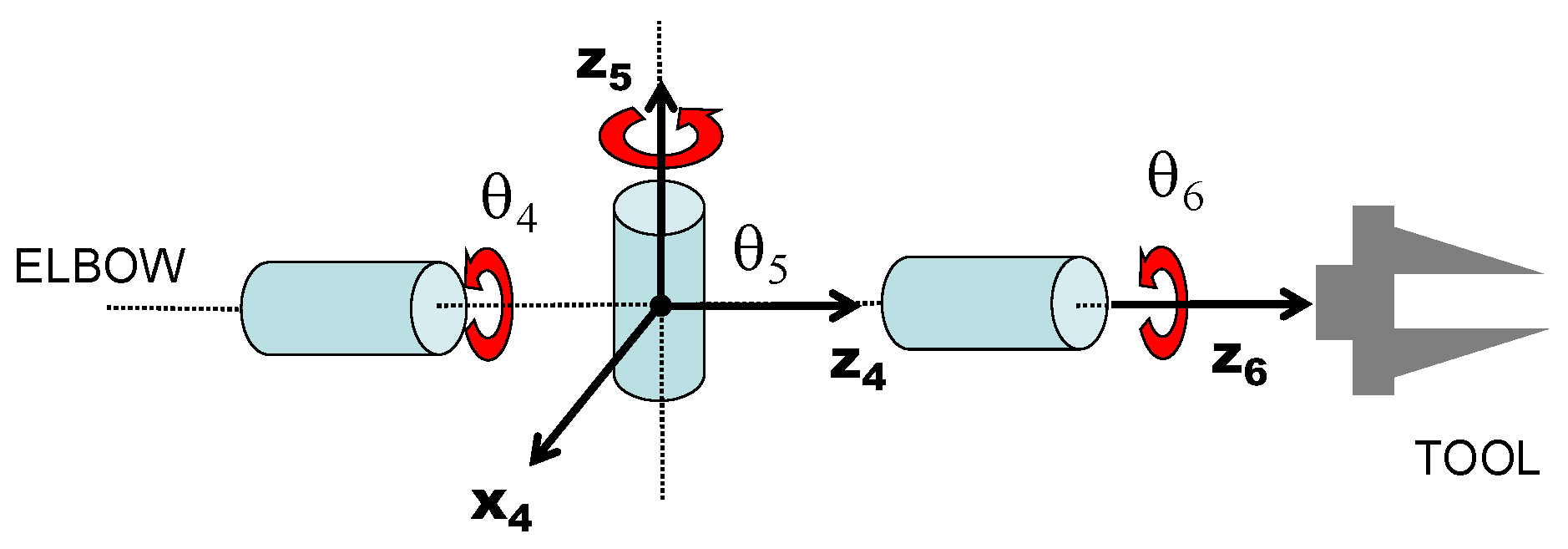 Robotics 14 00060 g002
