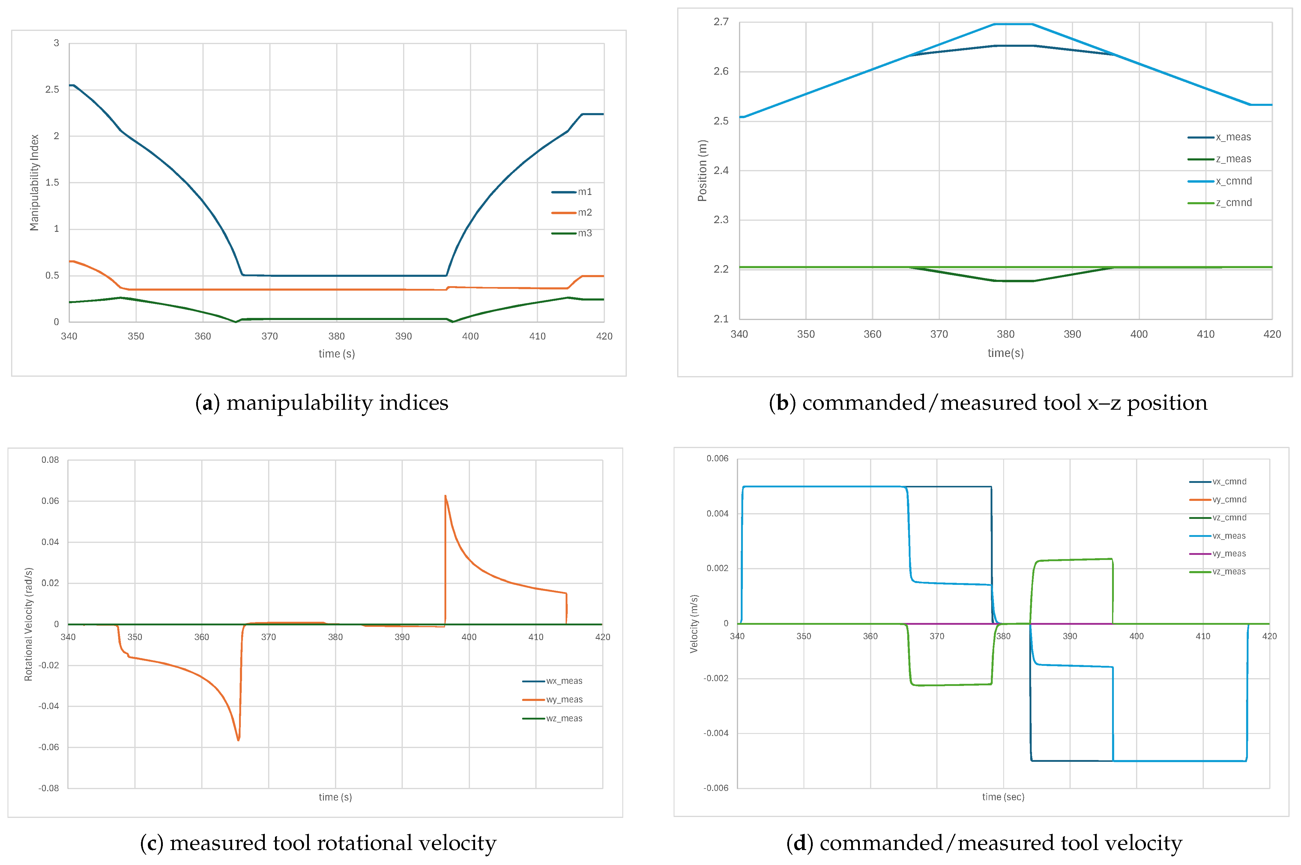 Robotics 14 00060 g011