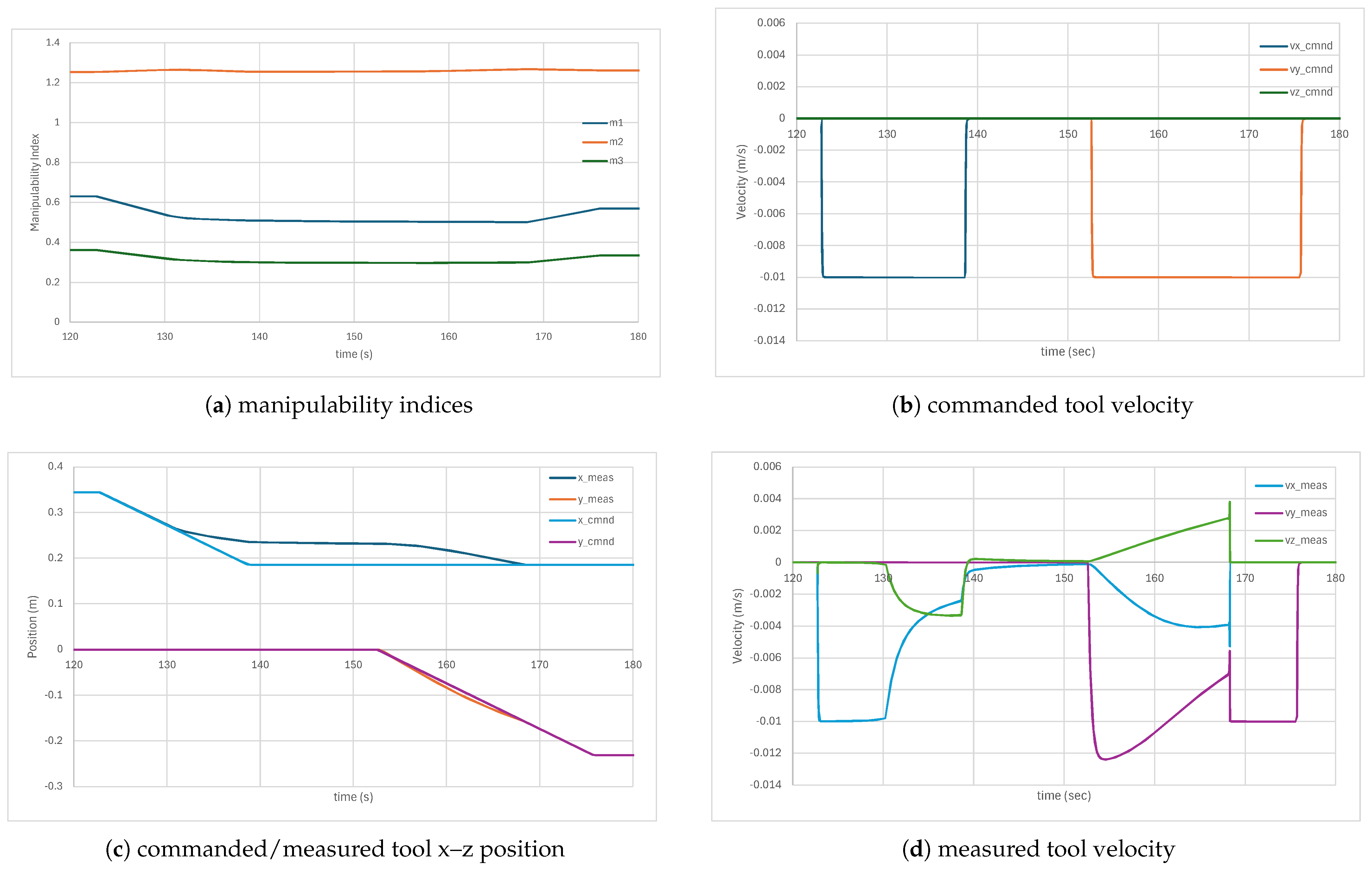 Robotics 14 00060 g012