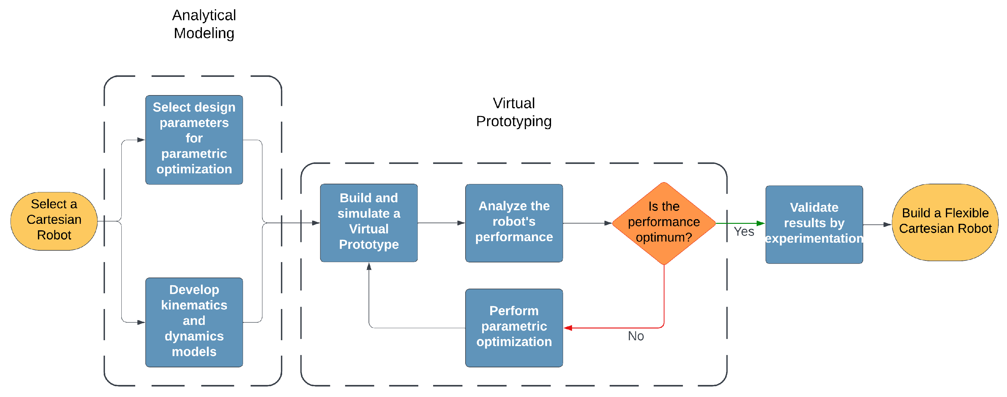 Robotics 14 00062 g001