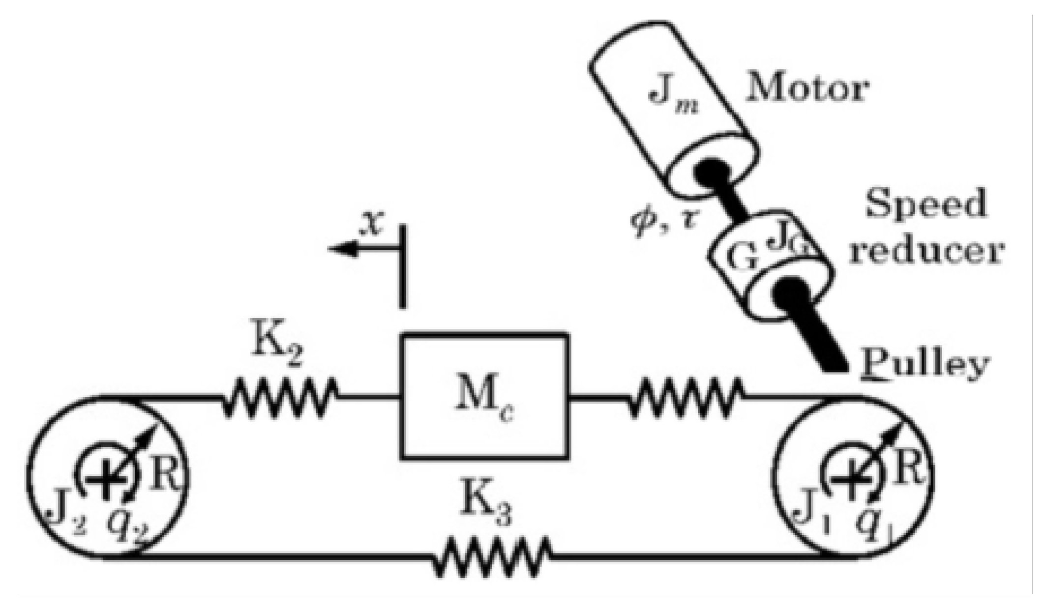 Robotics 14 00062 g004