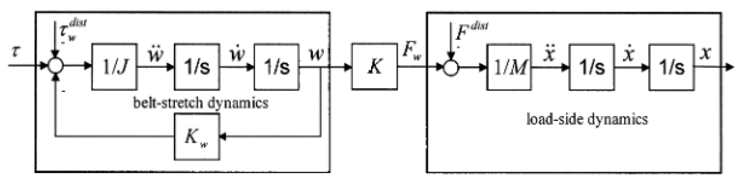 Robotics 14 00062 g005