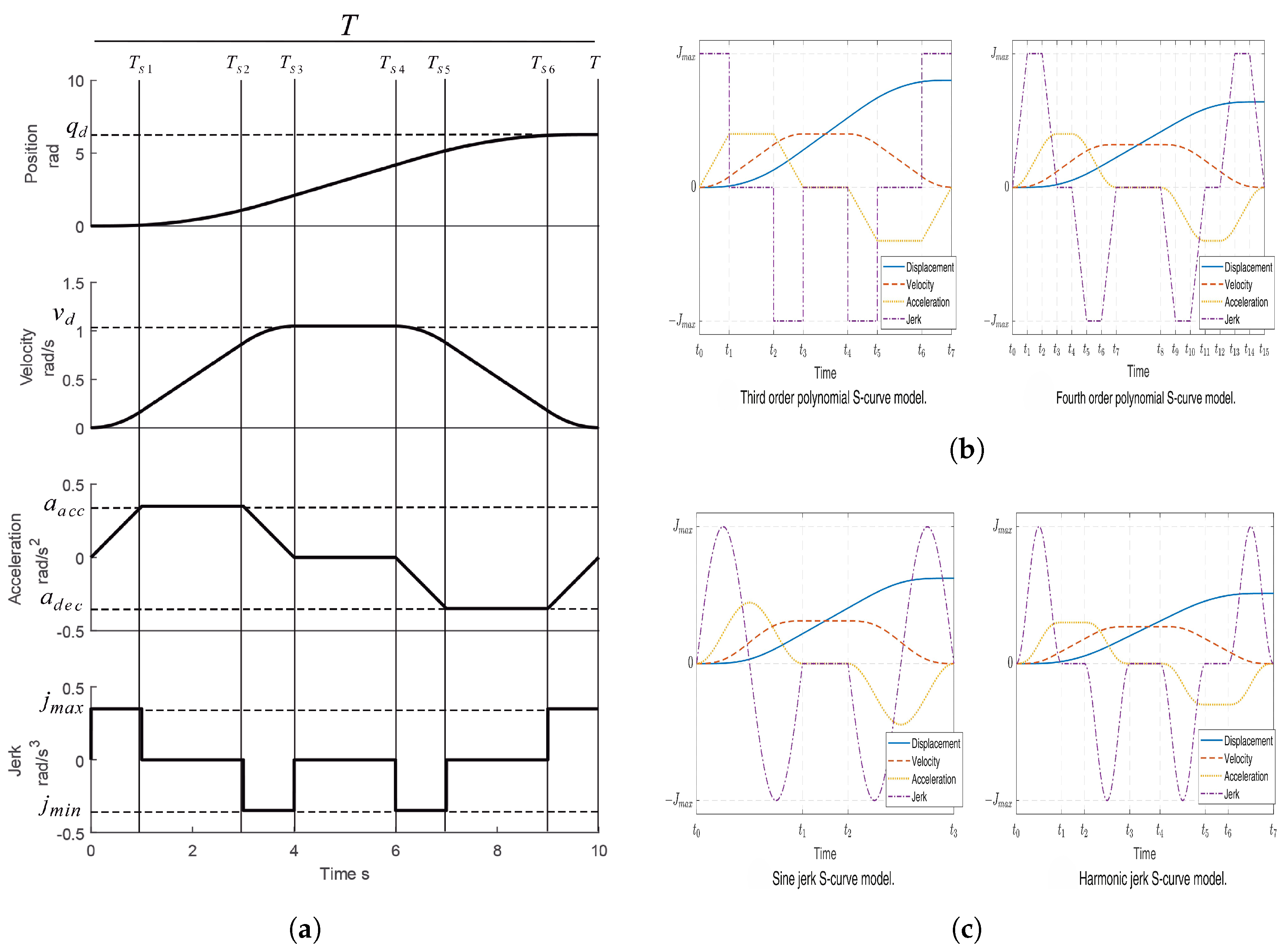 Robotics 14 00062 g006