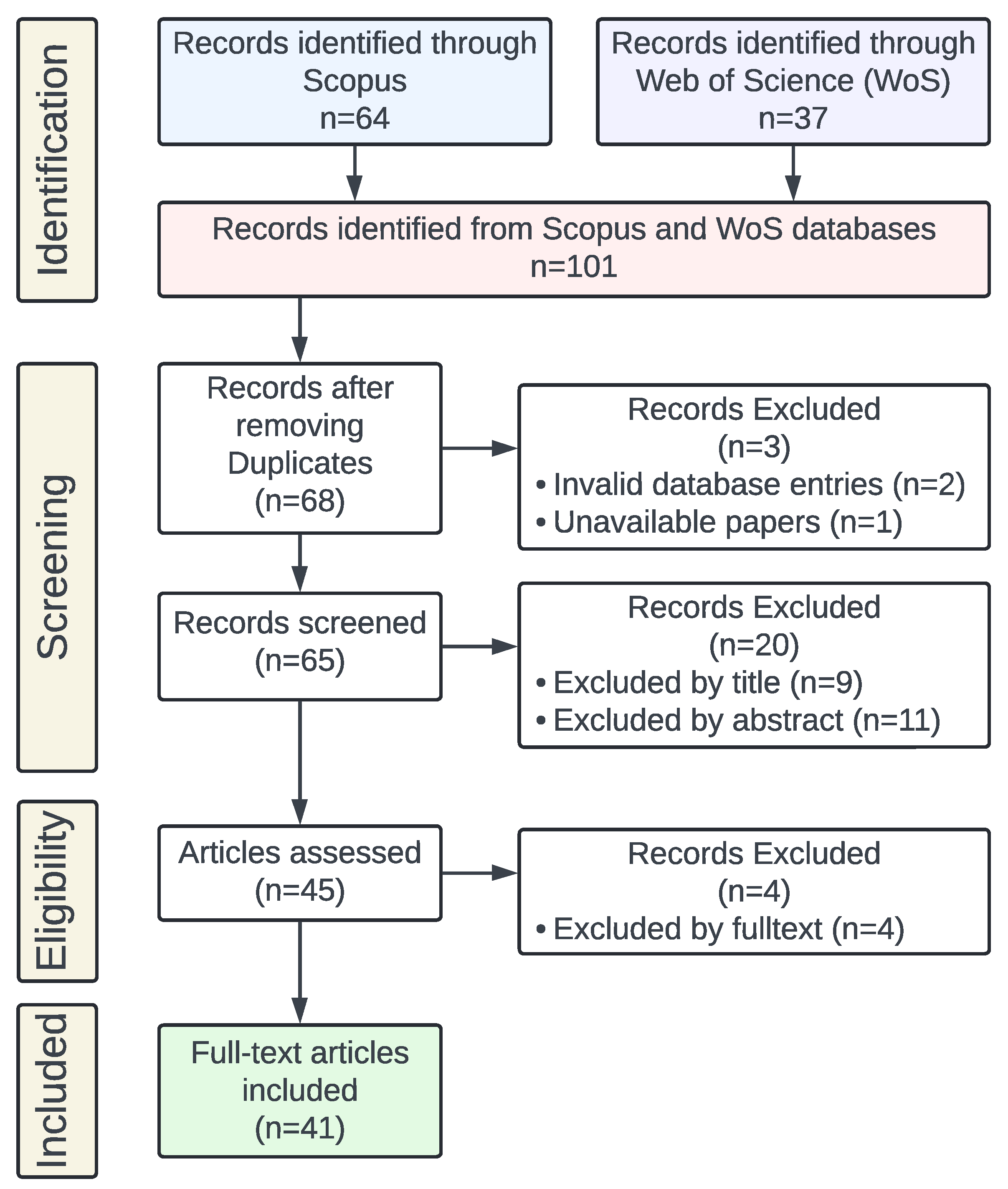 Robotics 14 00063 g001 Robotics 14 00063 g001