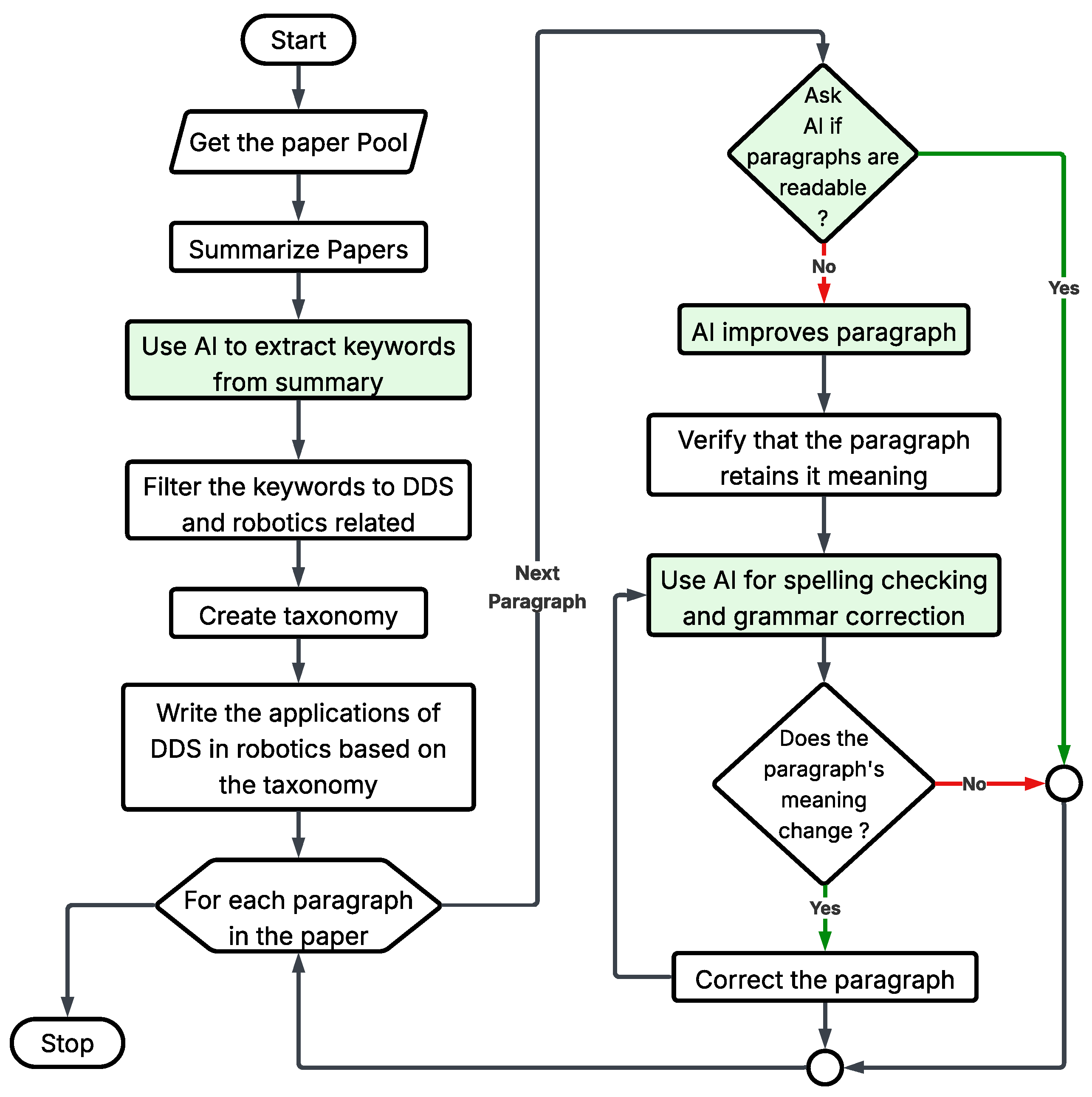 Robotics 14 00063 g002 Robotics 14 00063 g002