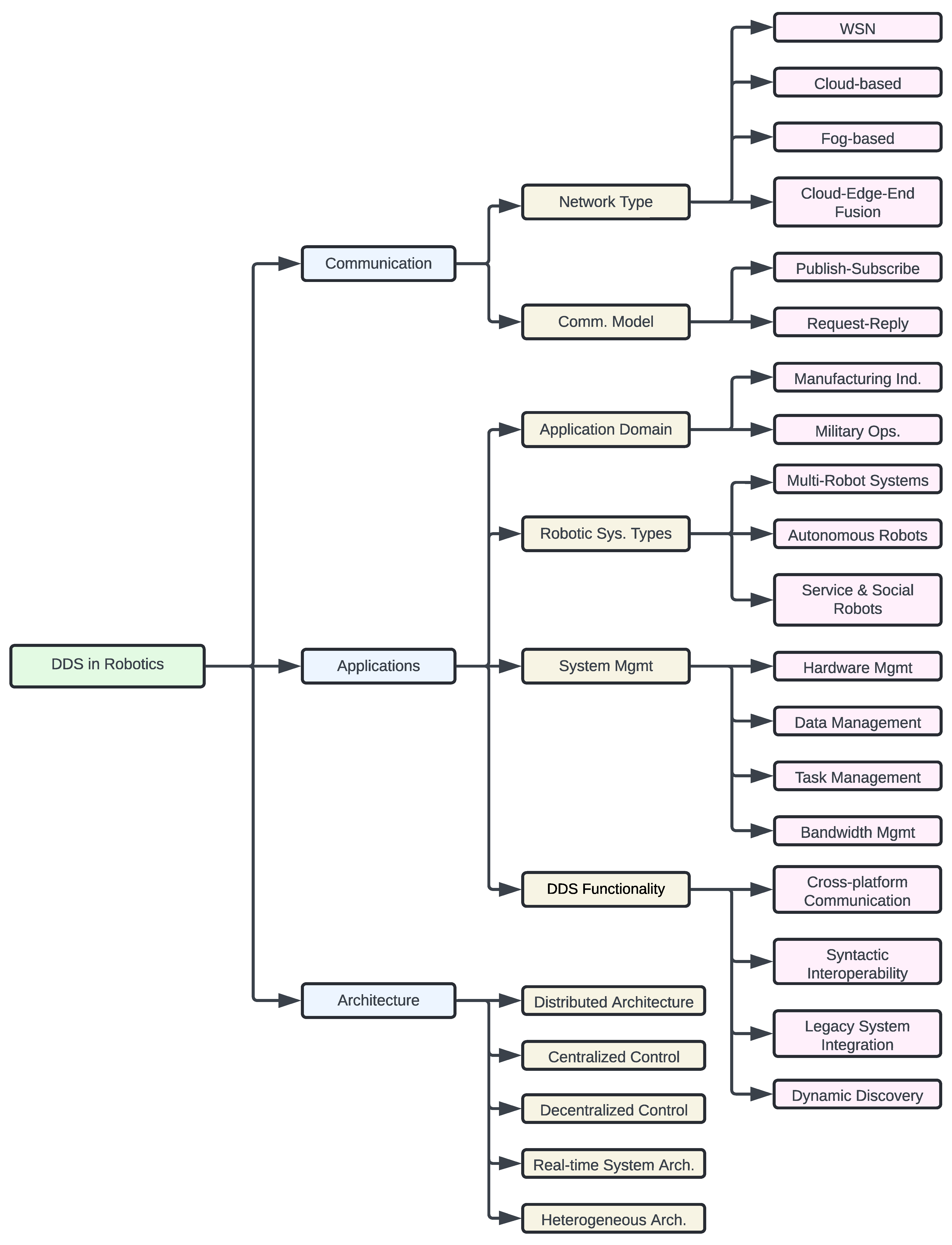 Robotics 14 00063 g008 Robotics 14 00063 g008