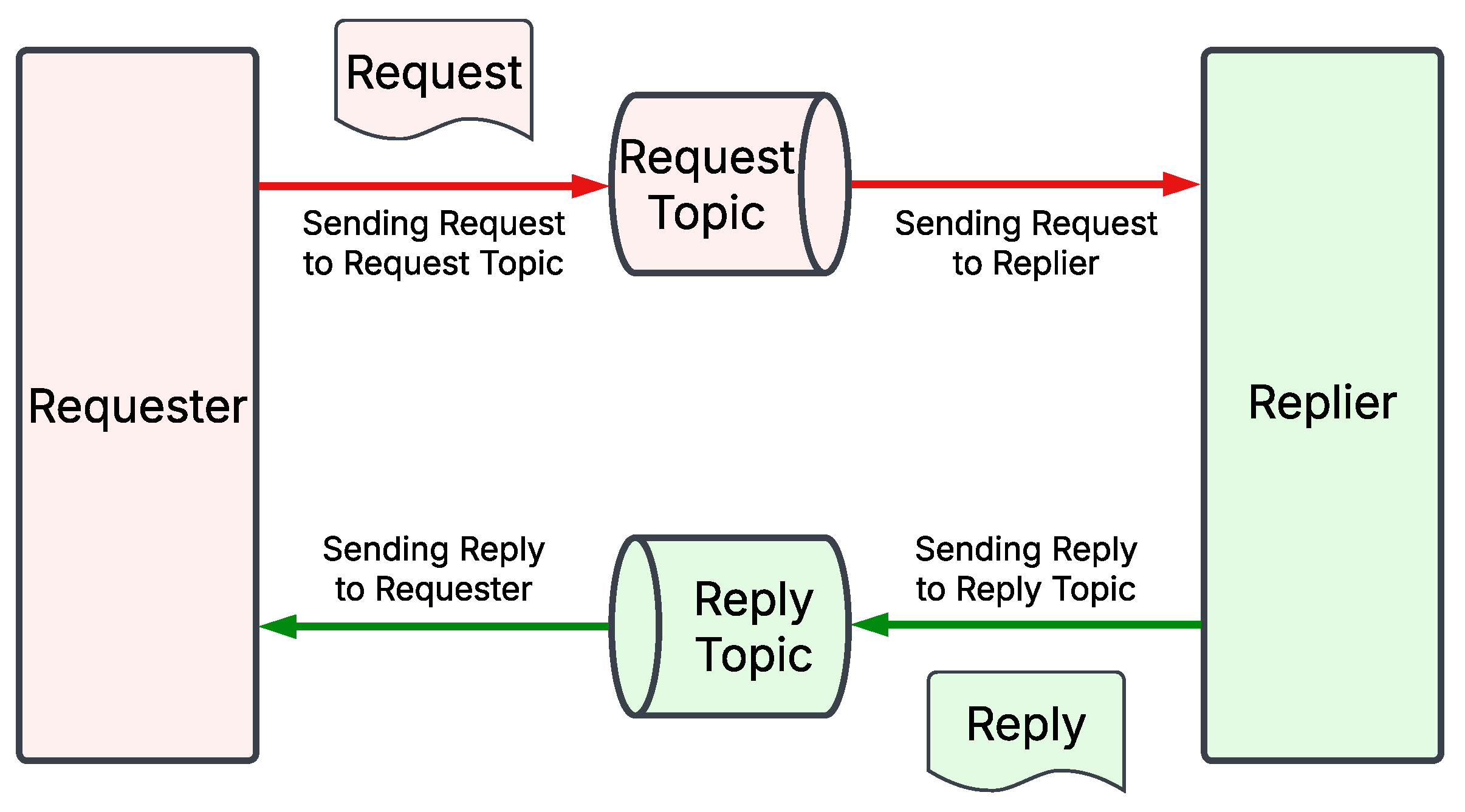 Robotics 14 00063 g009 Robotics 14 00063 g009