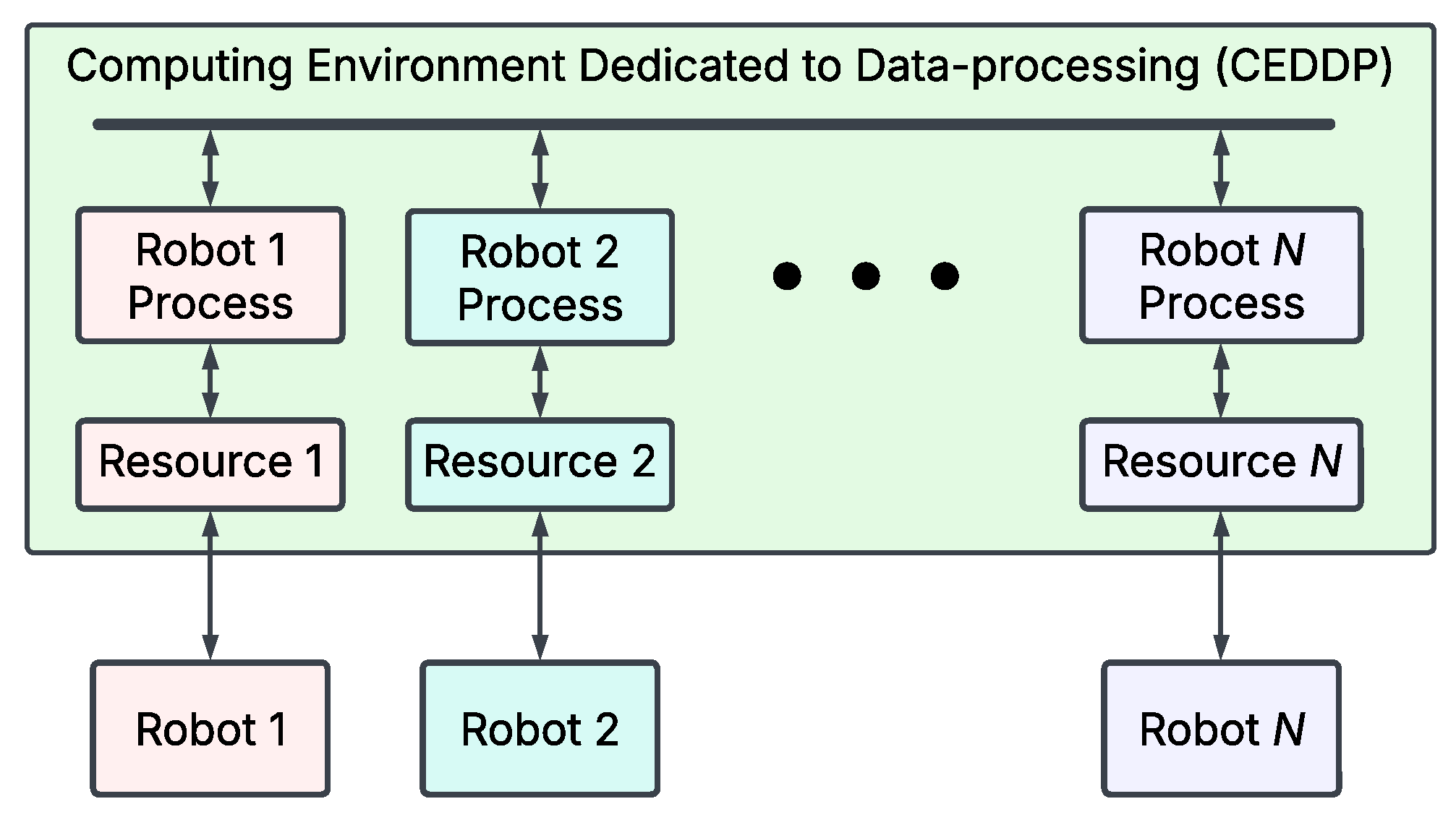 Robotics 14 00063 g012 Robotics 14 00063 g012