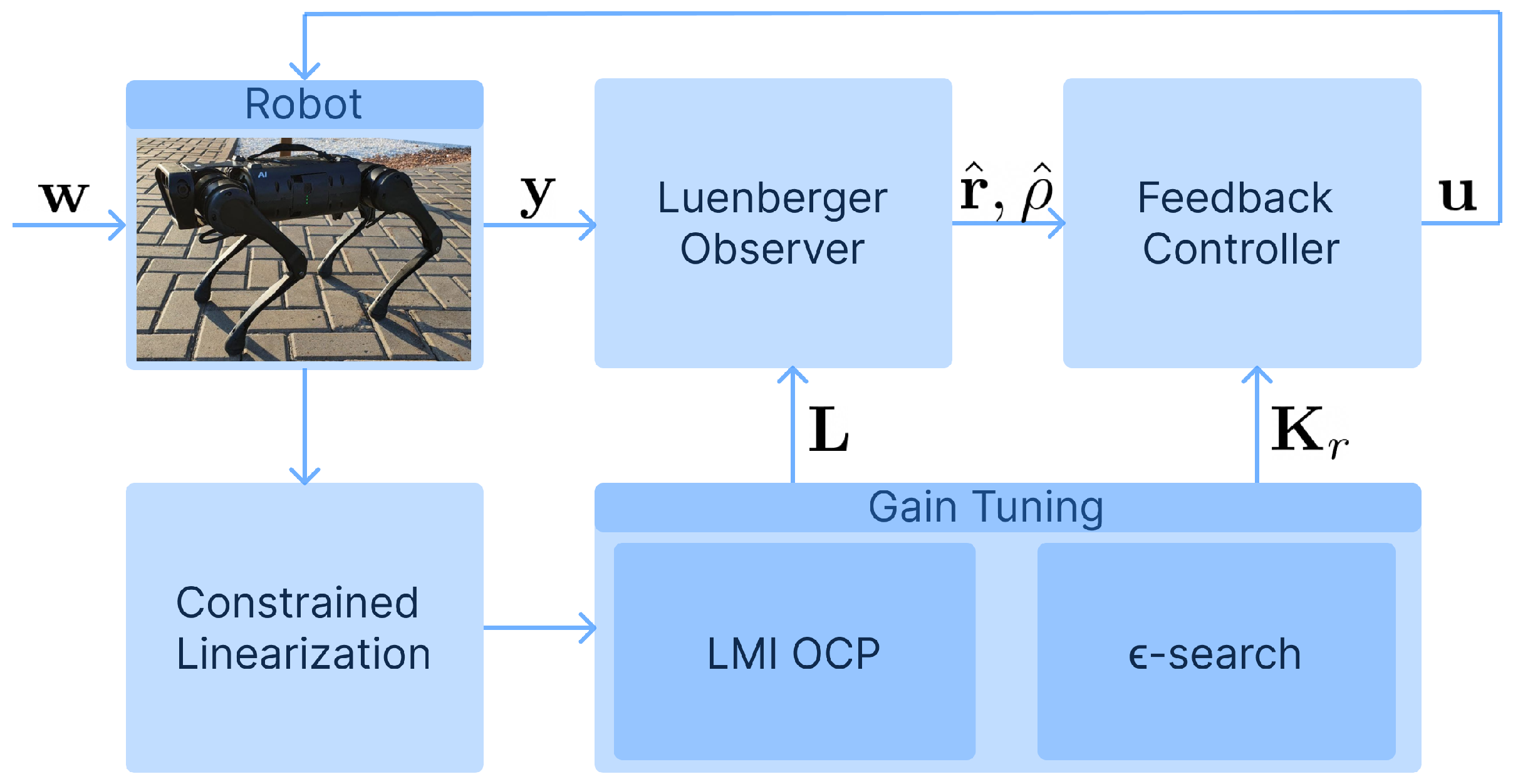Robotics 14 00064 g001