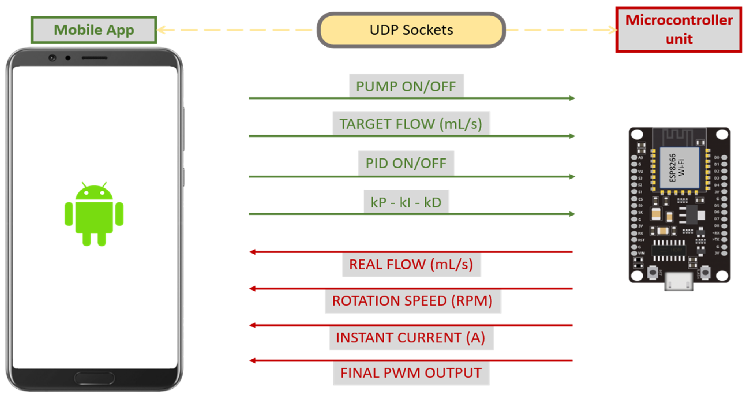 Robotics 14 00068 g007
