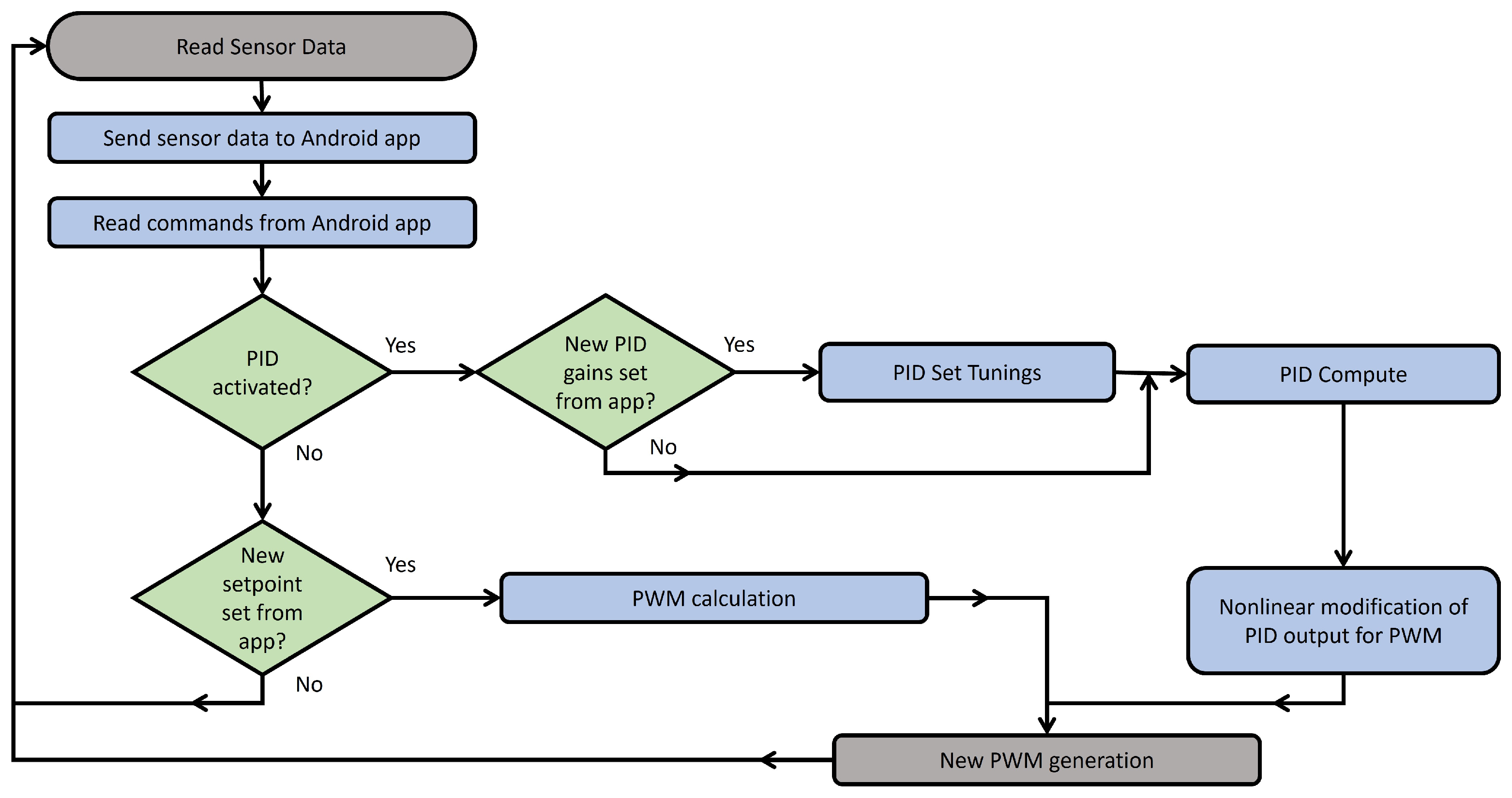 Robotics 14 00068 g009