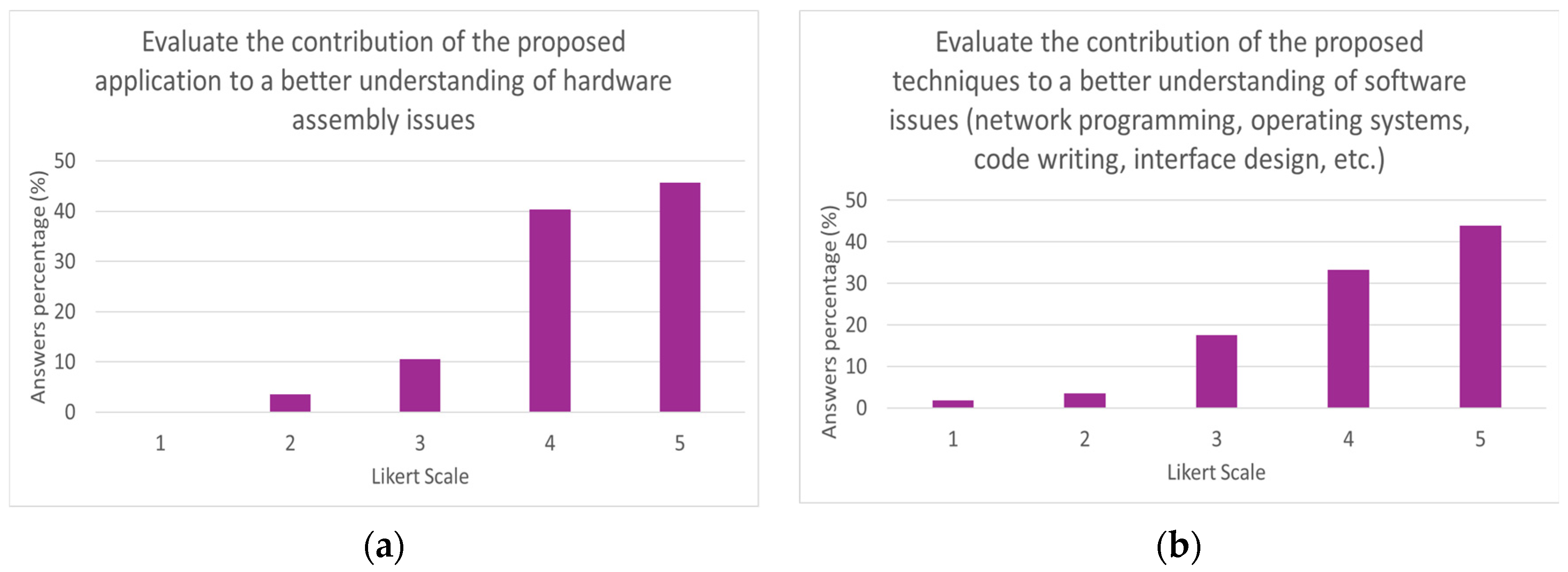 Robotics 14 00068 g019