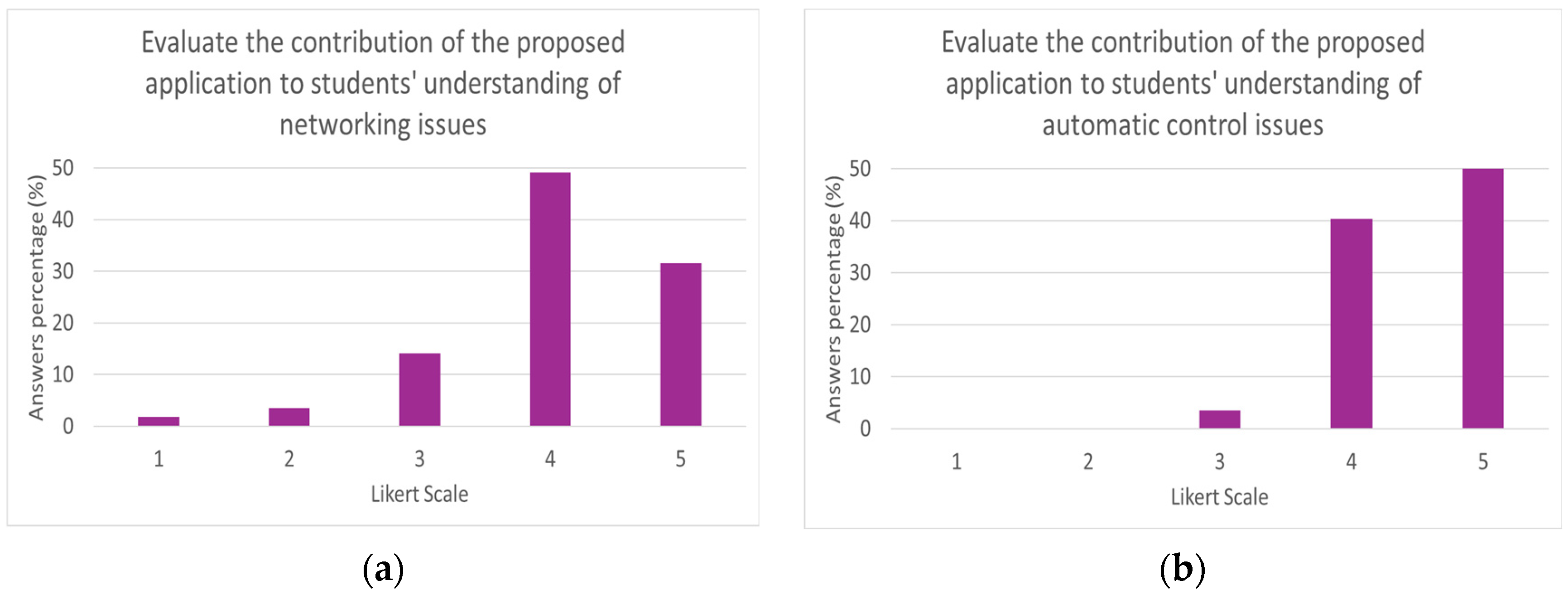 Robotics 14 00068 g020