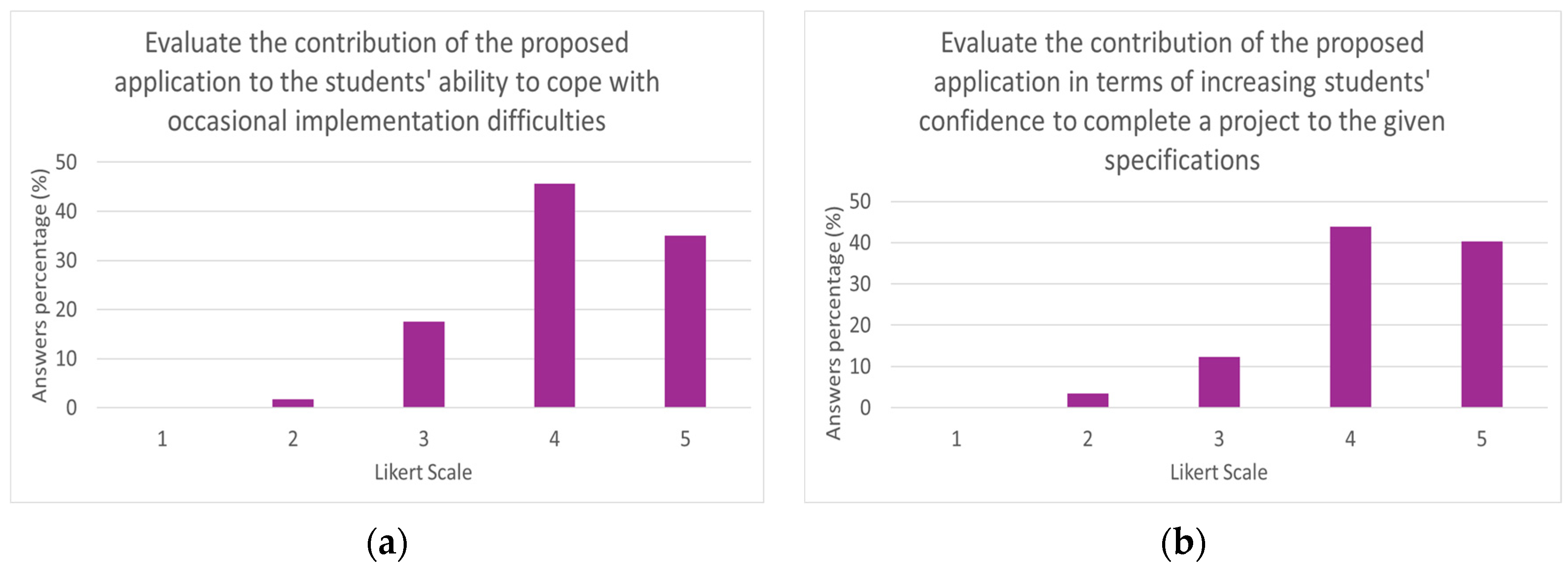 Robotics 14 00068 g022