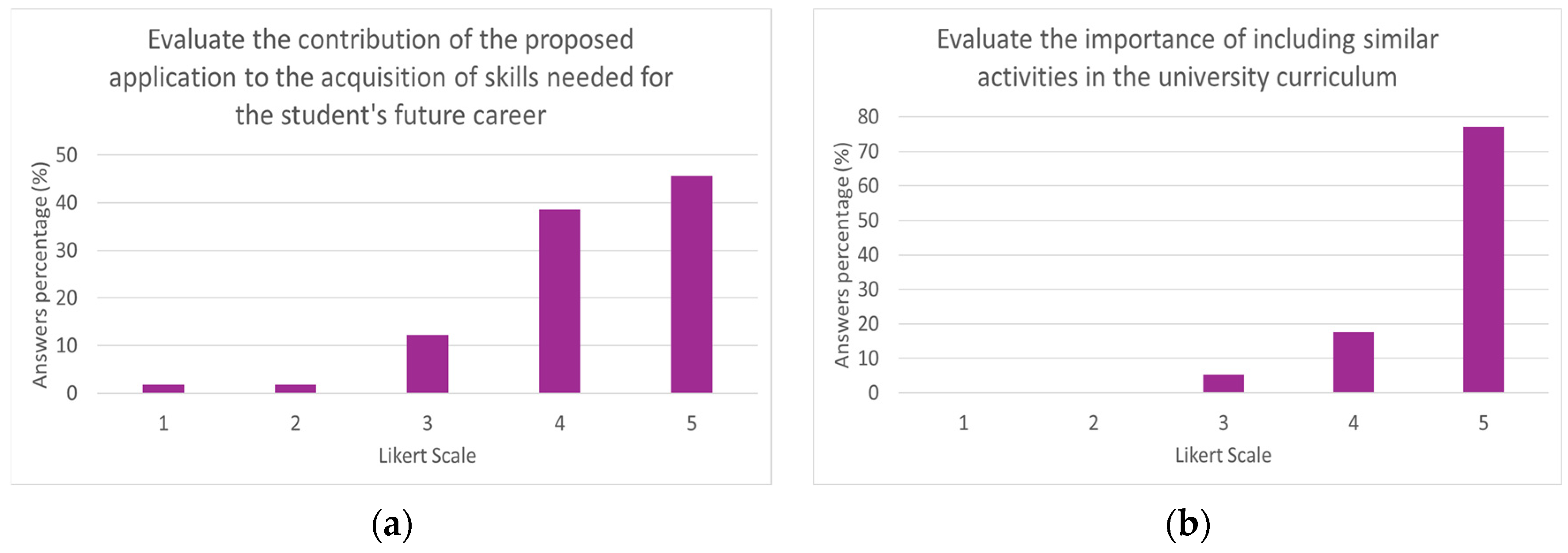 Robotics 14 00068 g025